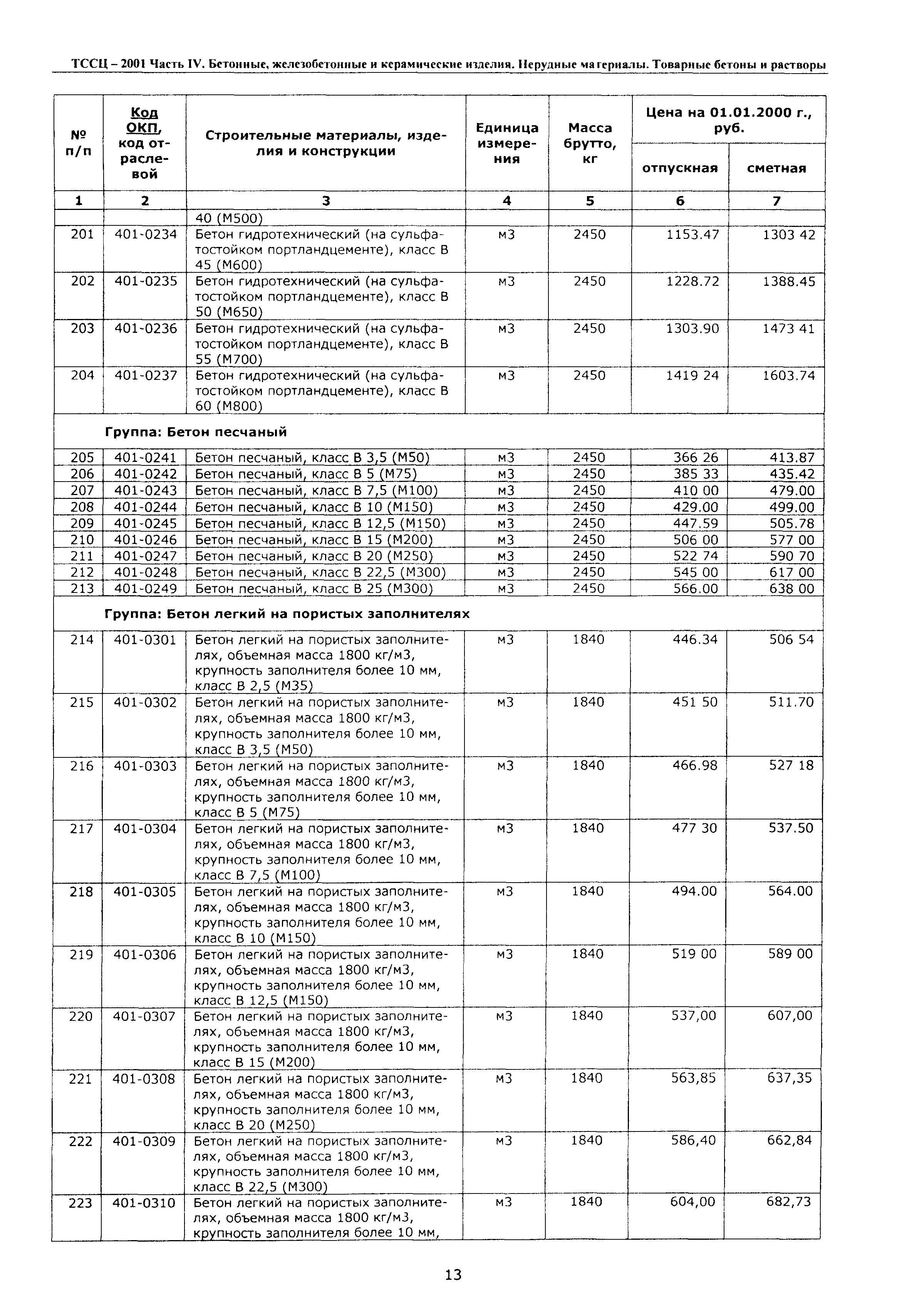 ТССЦ Воронежская область 2001