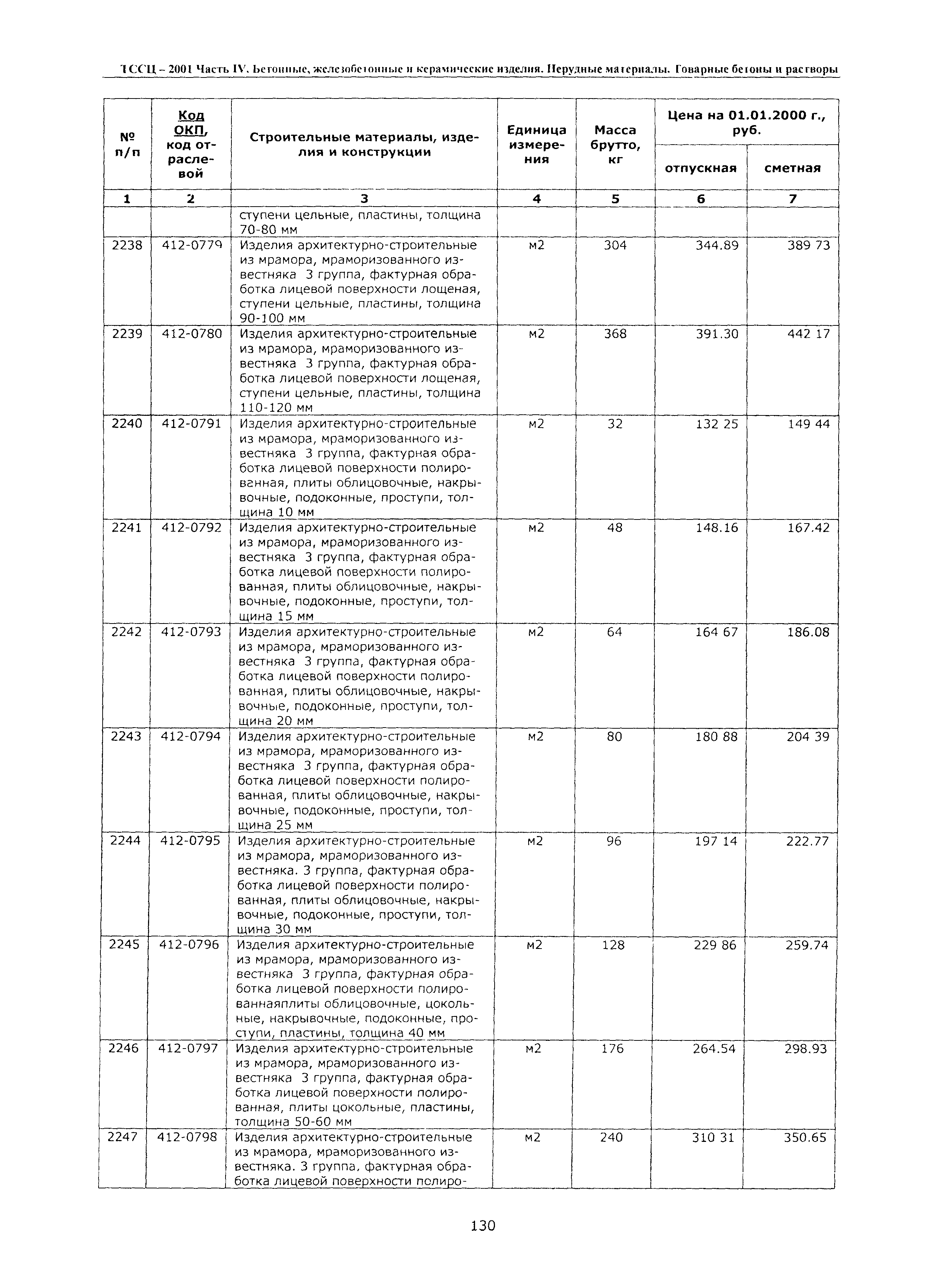 ТССЦ Воронежская область 2001