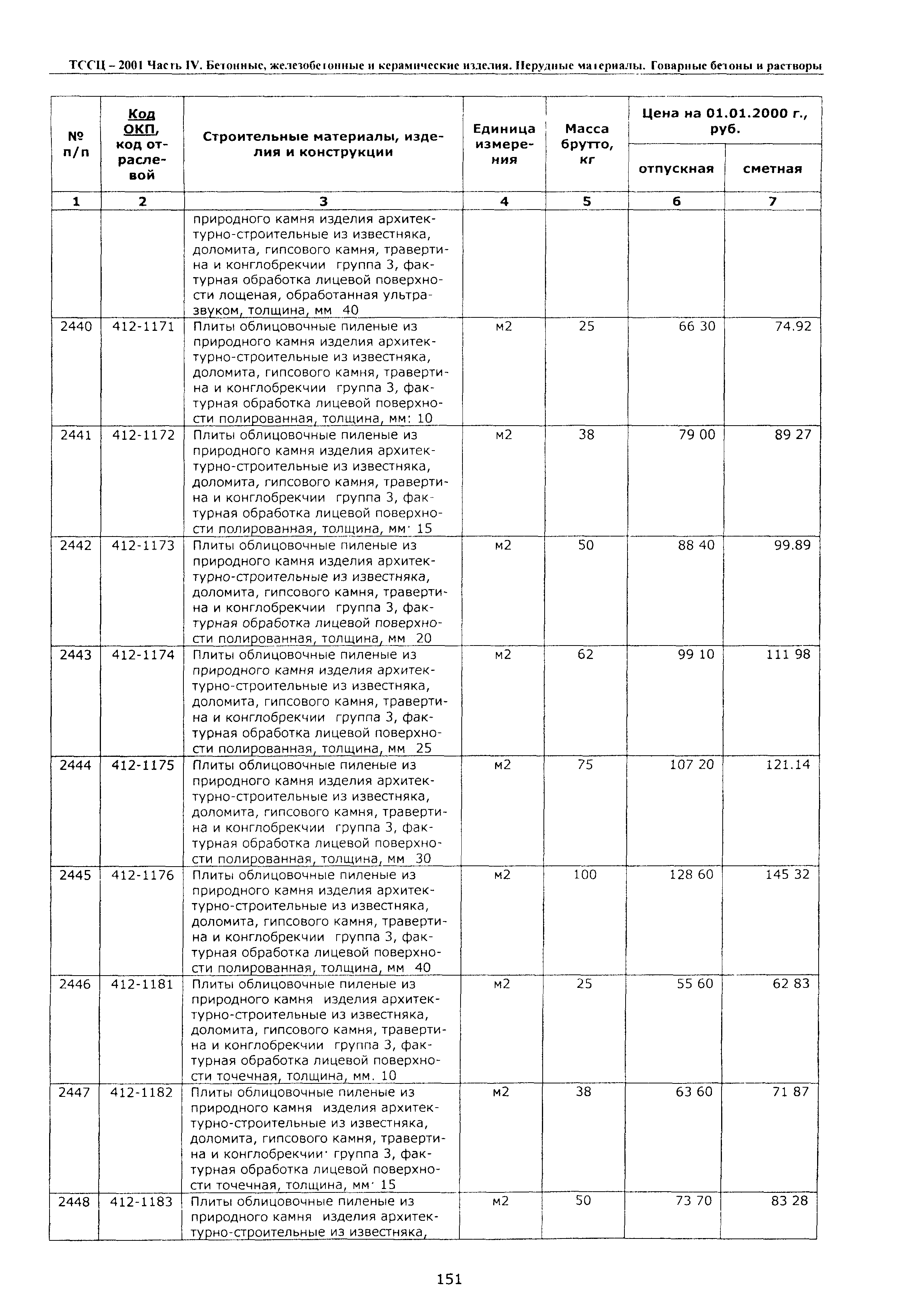 ТССЦ Воронежская область 2001