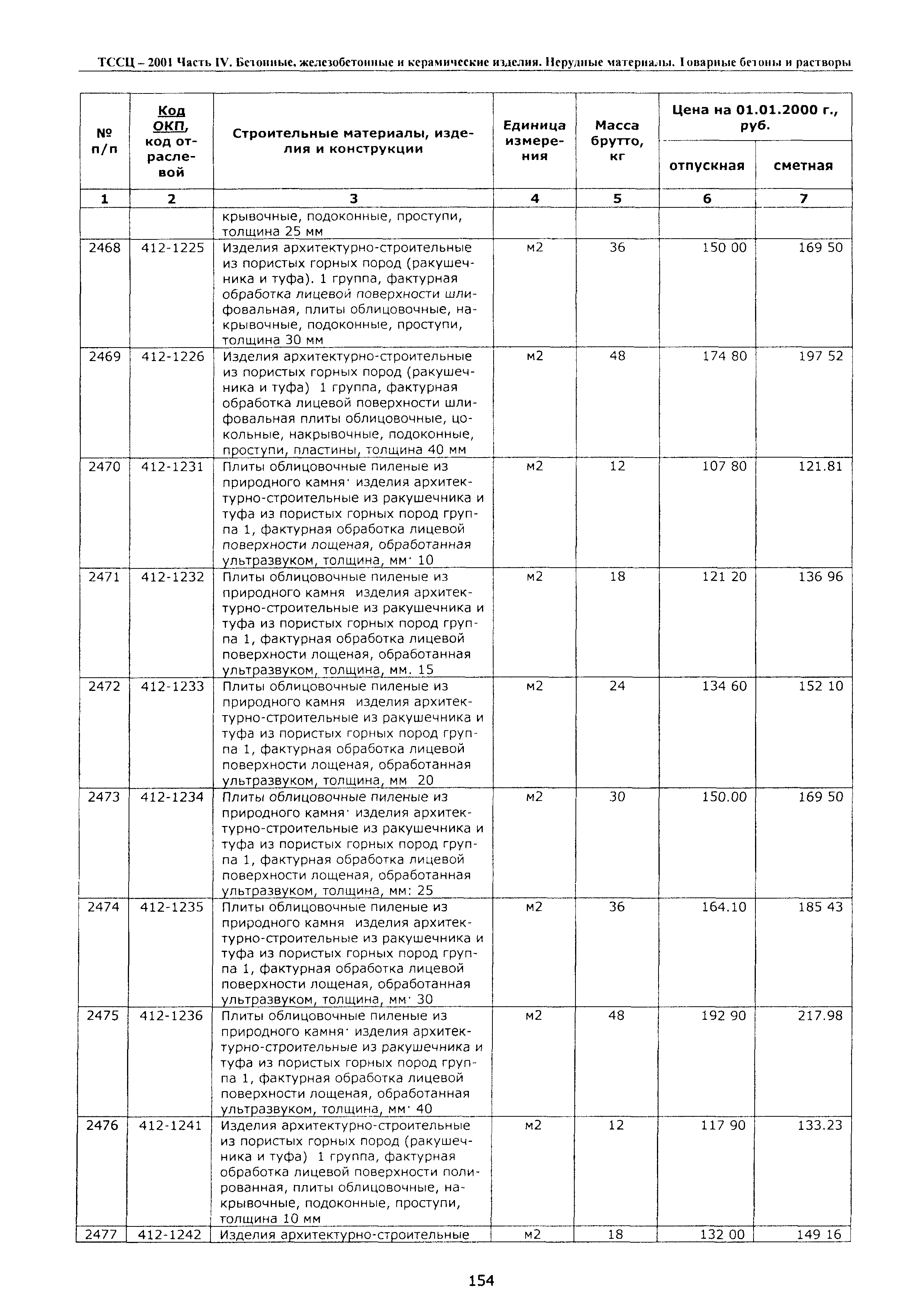 ТССЦ Воронежская область 2001