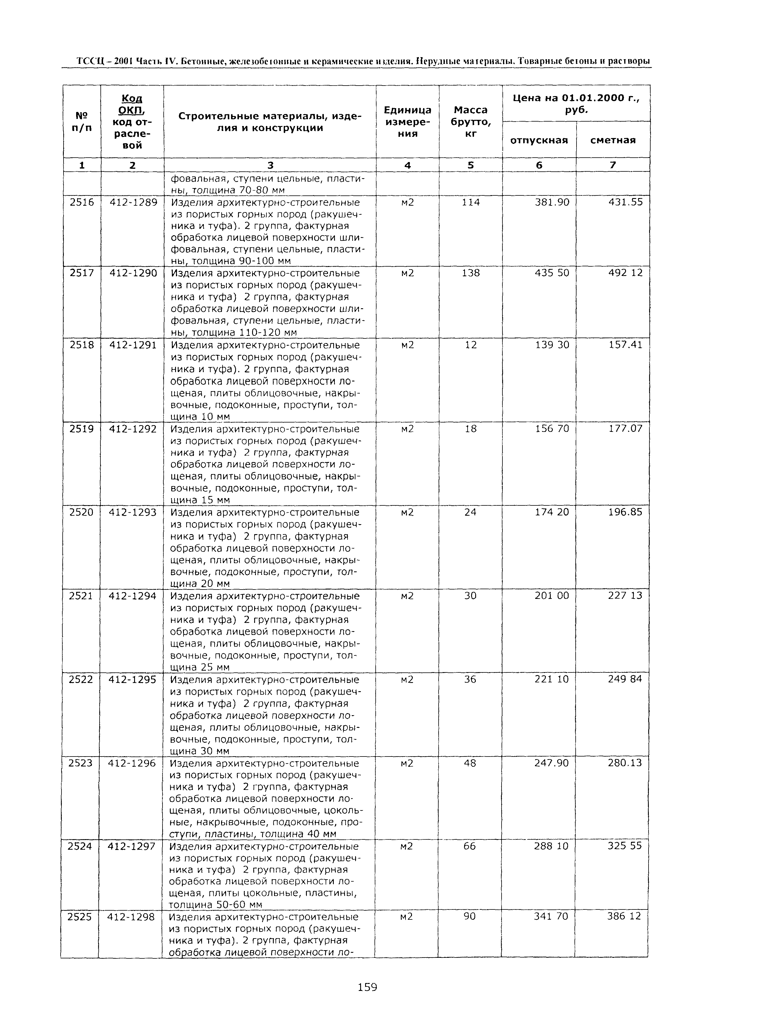 ТССЦ Воронежская область 2001