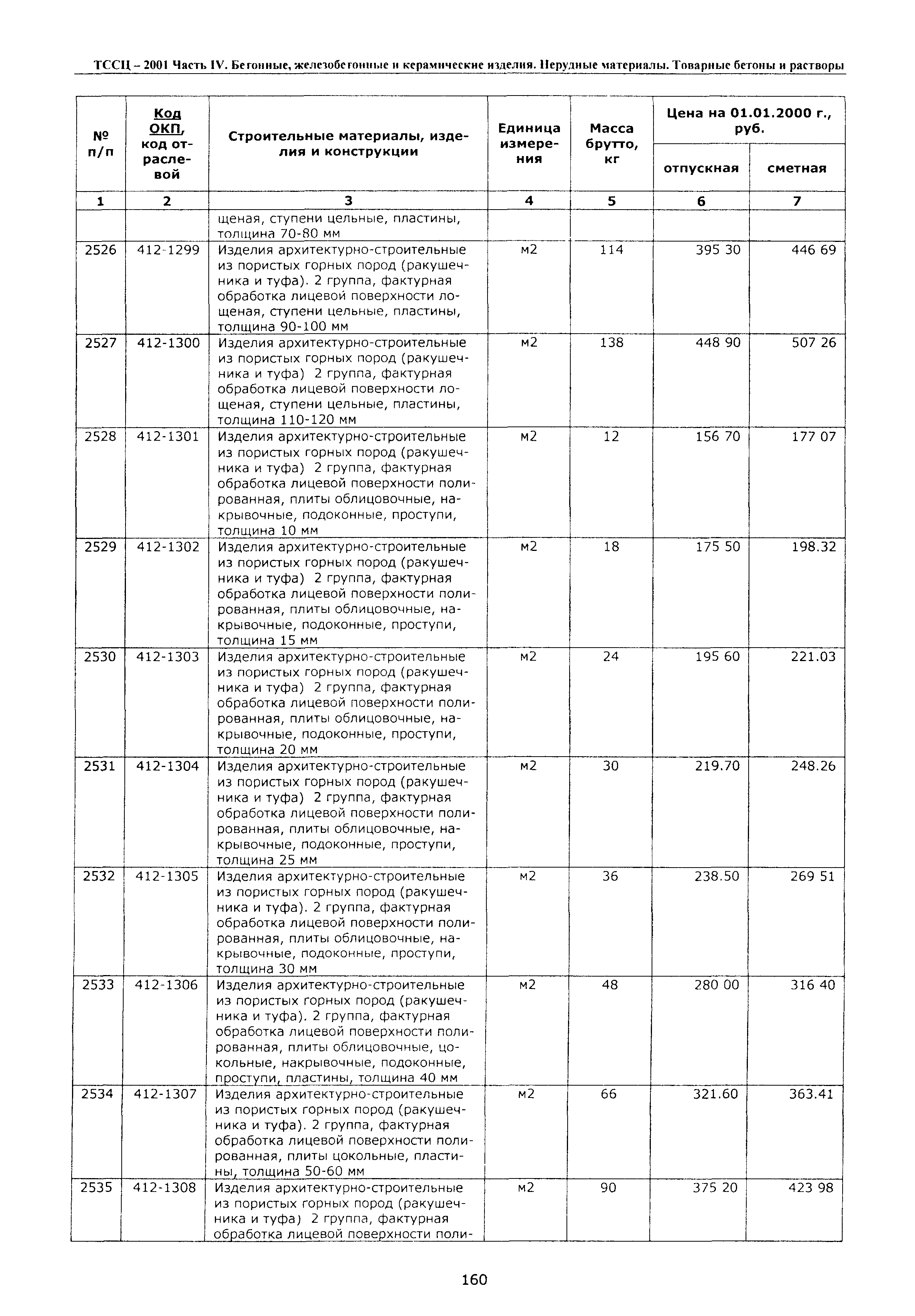 ТССЦ Воронежская область 2001