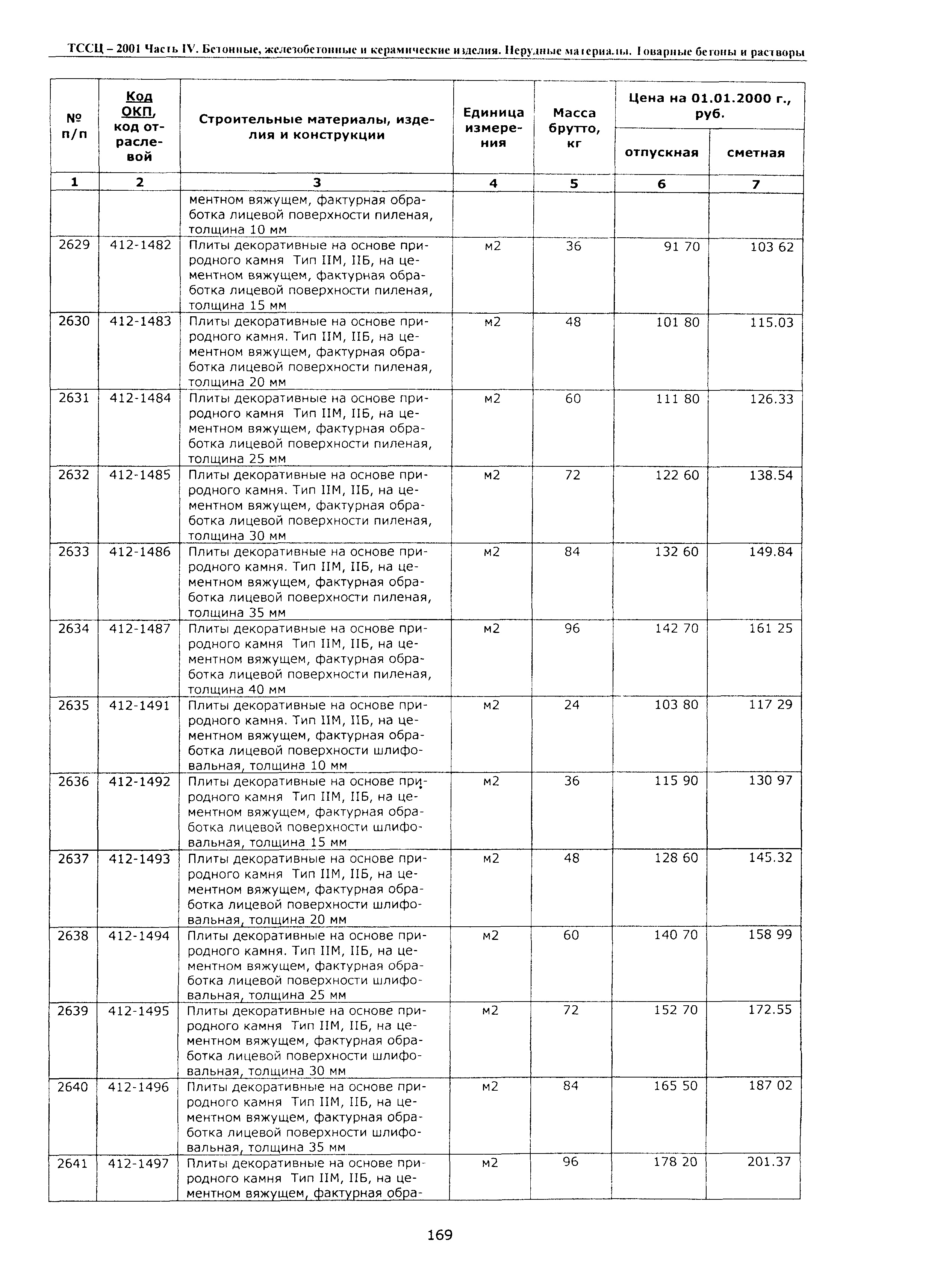 ТССЦ Воронежская область 2001