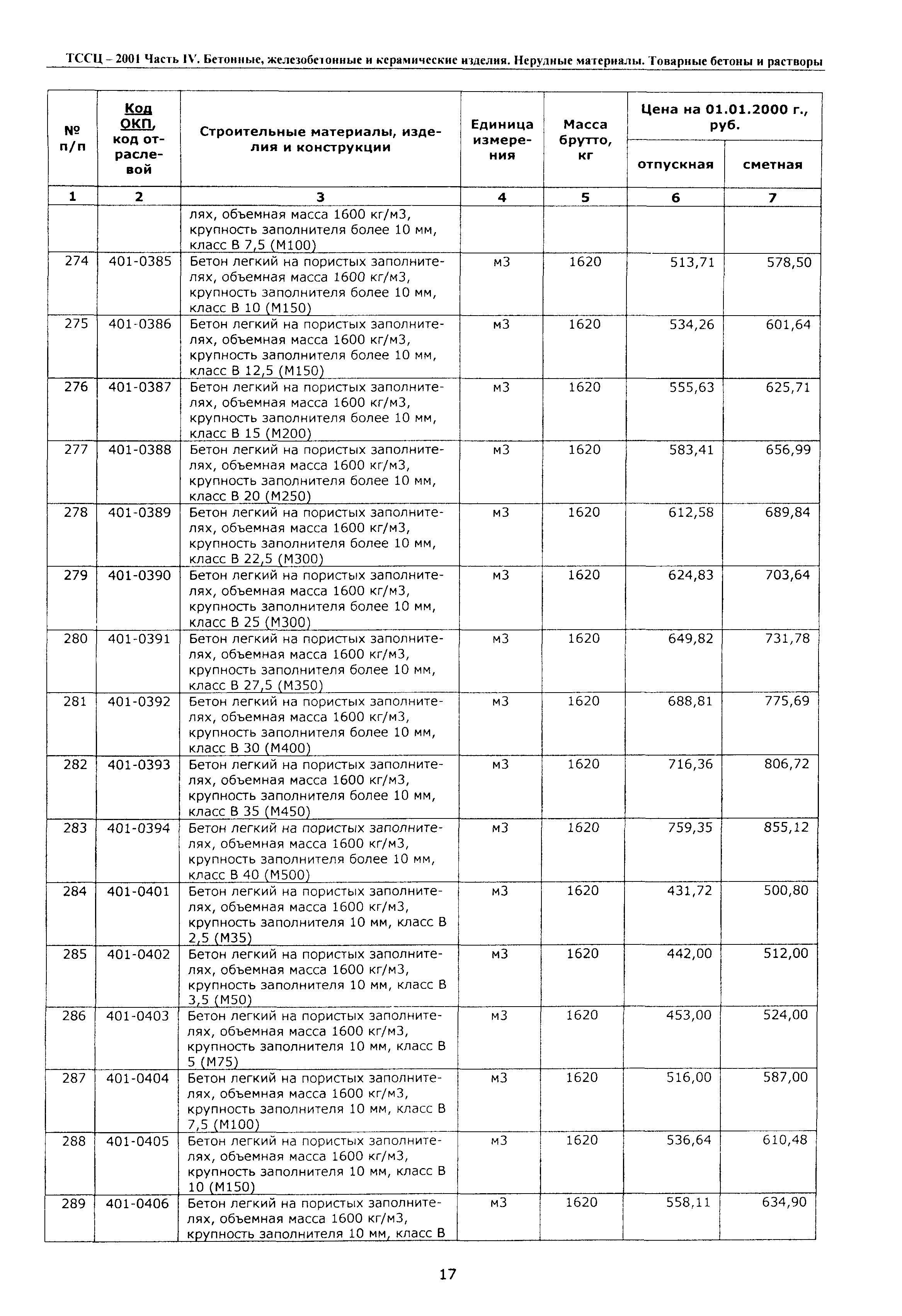 ТССЦ Воронежская область 2001