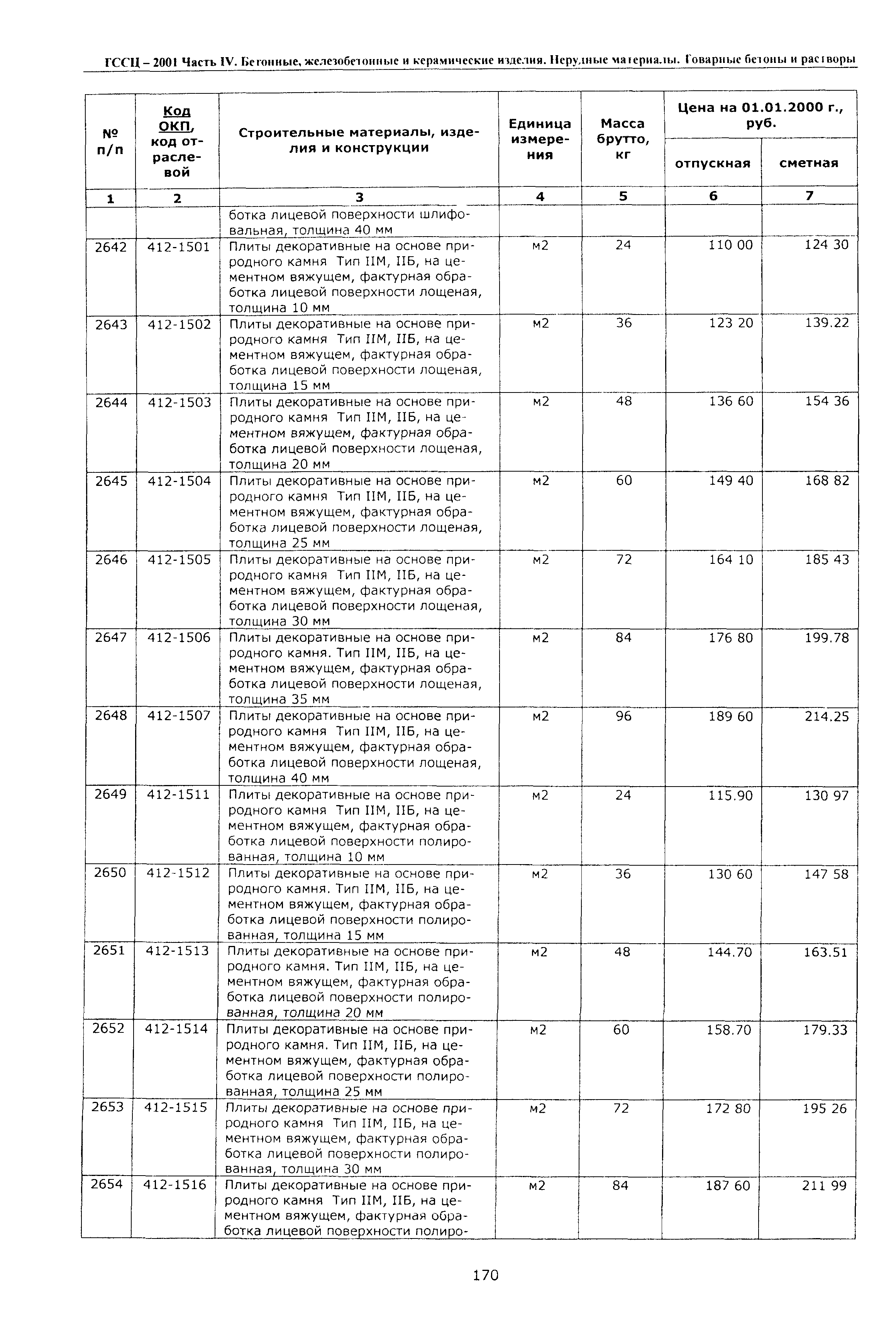 ТССЦ Воронежская область 2001