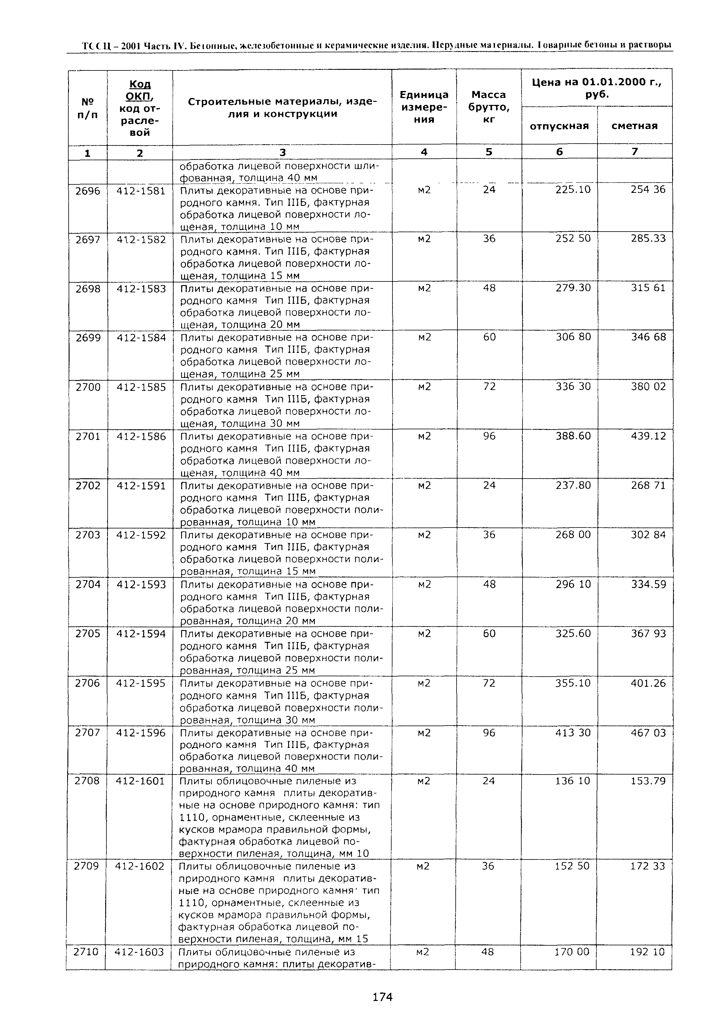 ТССЦ Воронежская область 2001