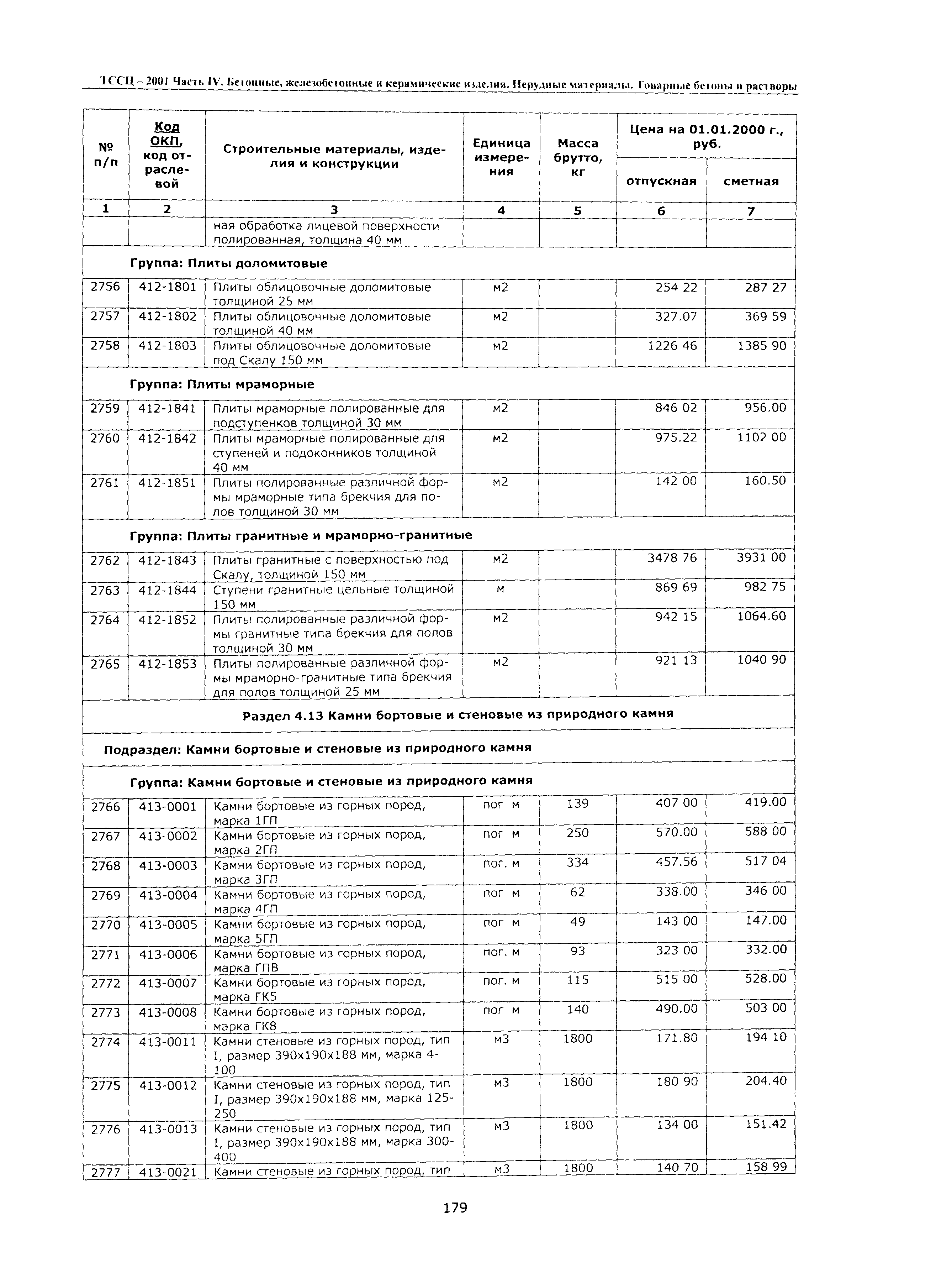 ТССЦ Воронежская область 2001