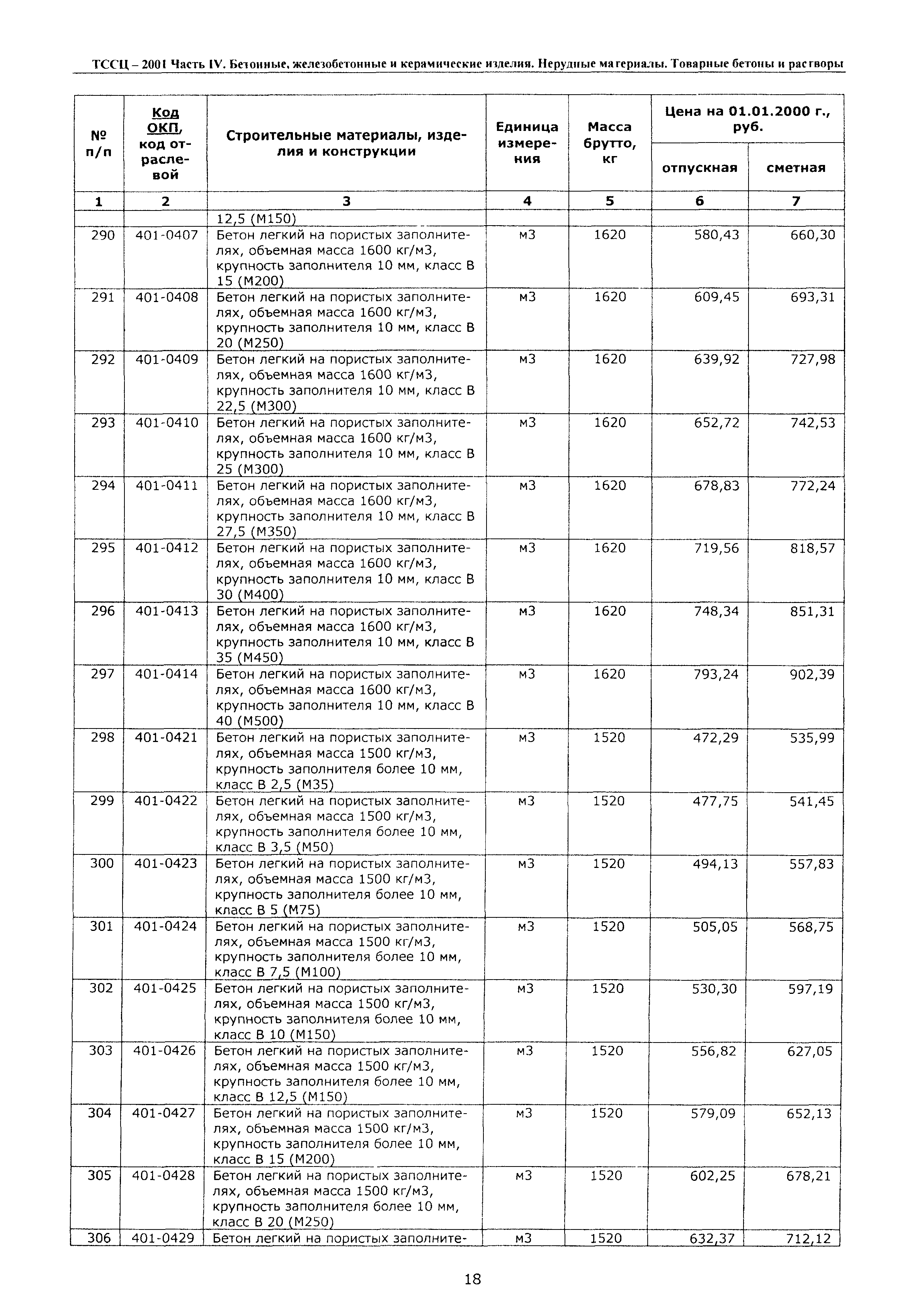 ТССЦ Воронежская область 2001