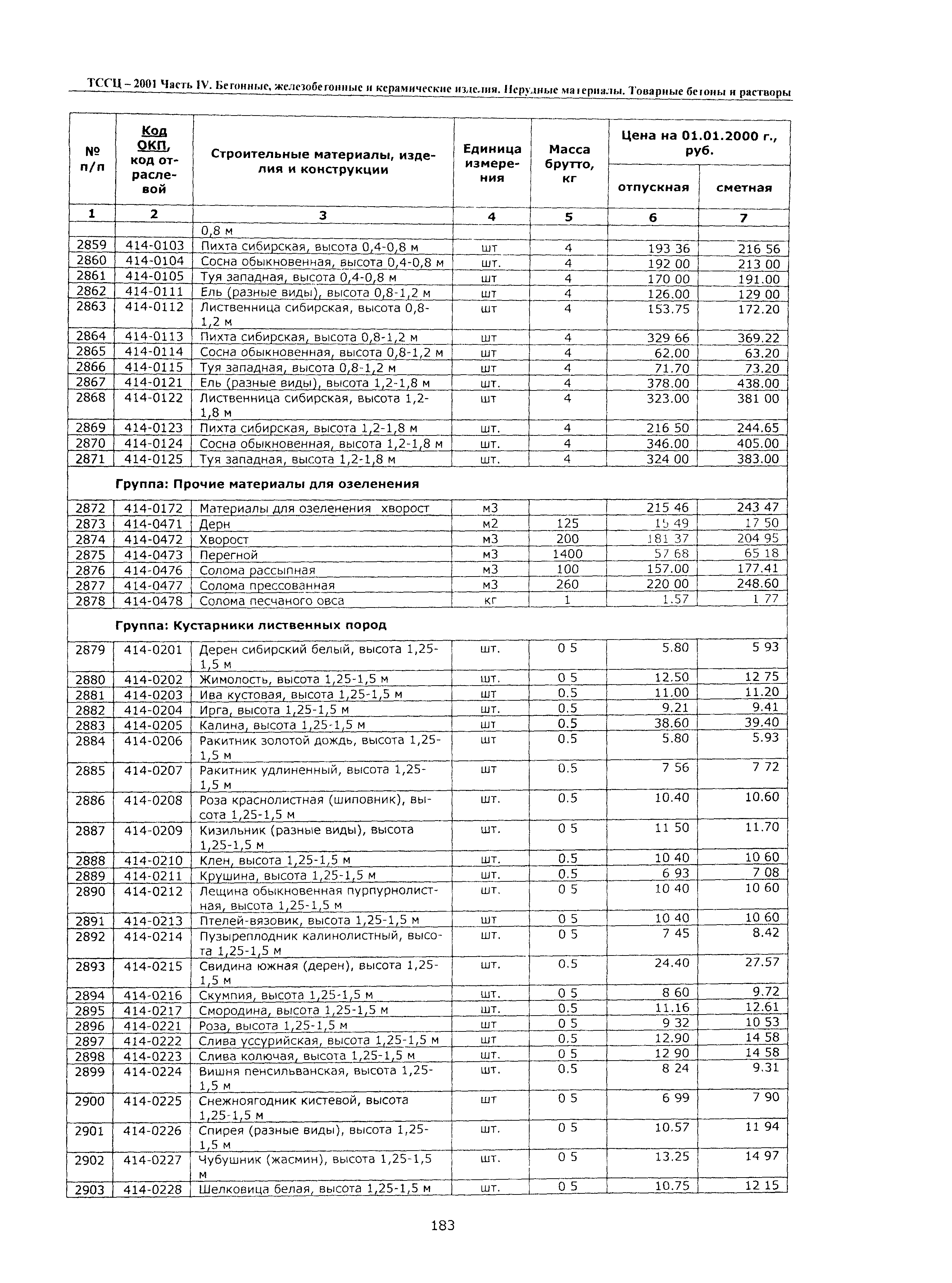 ТССЦ Воронежская область 2001