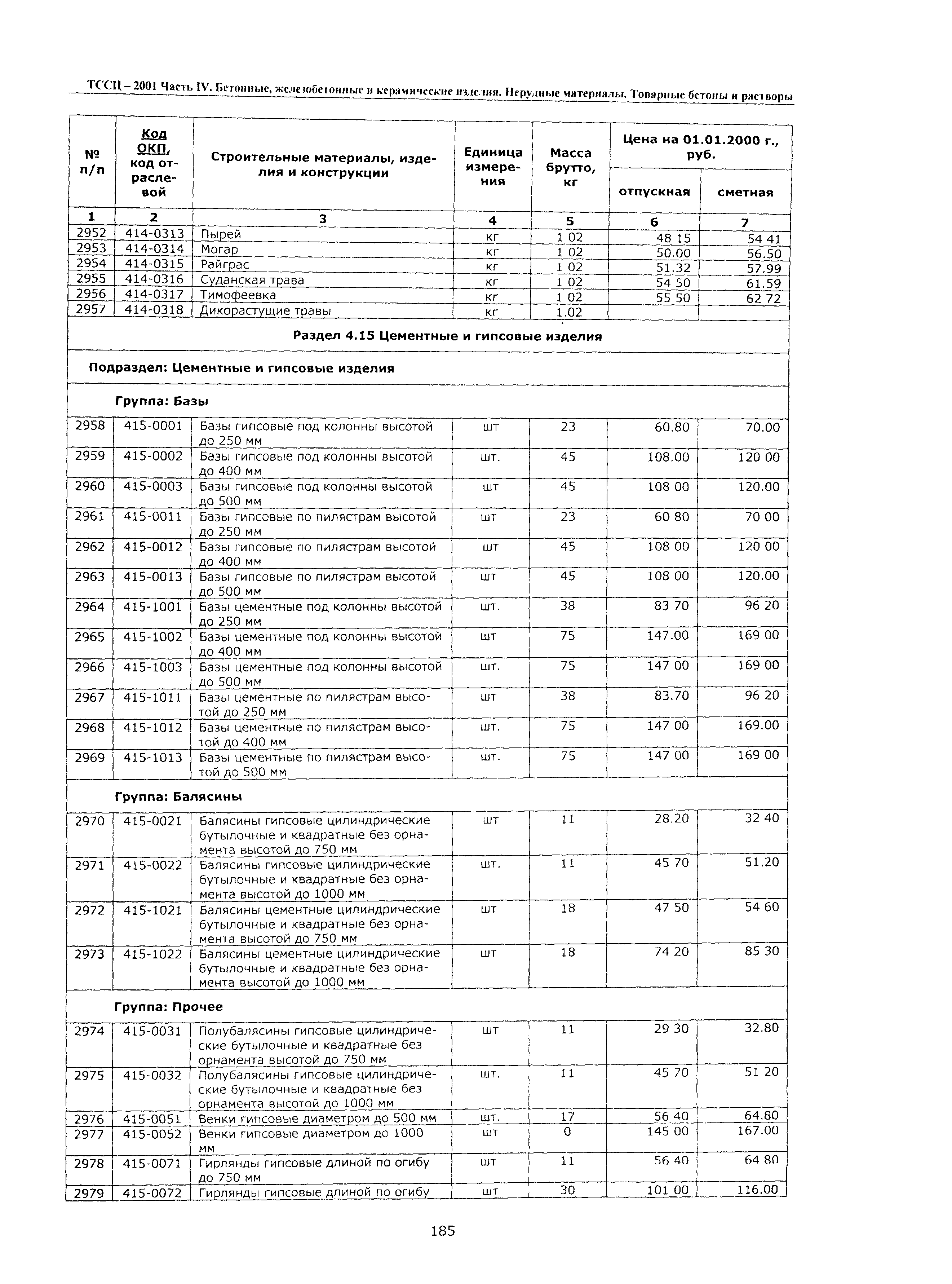 ТССЦ Воронежская область 2001