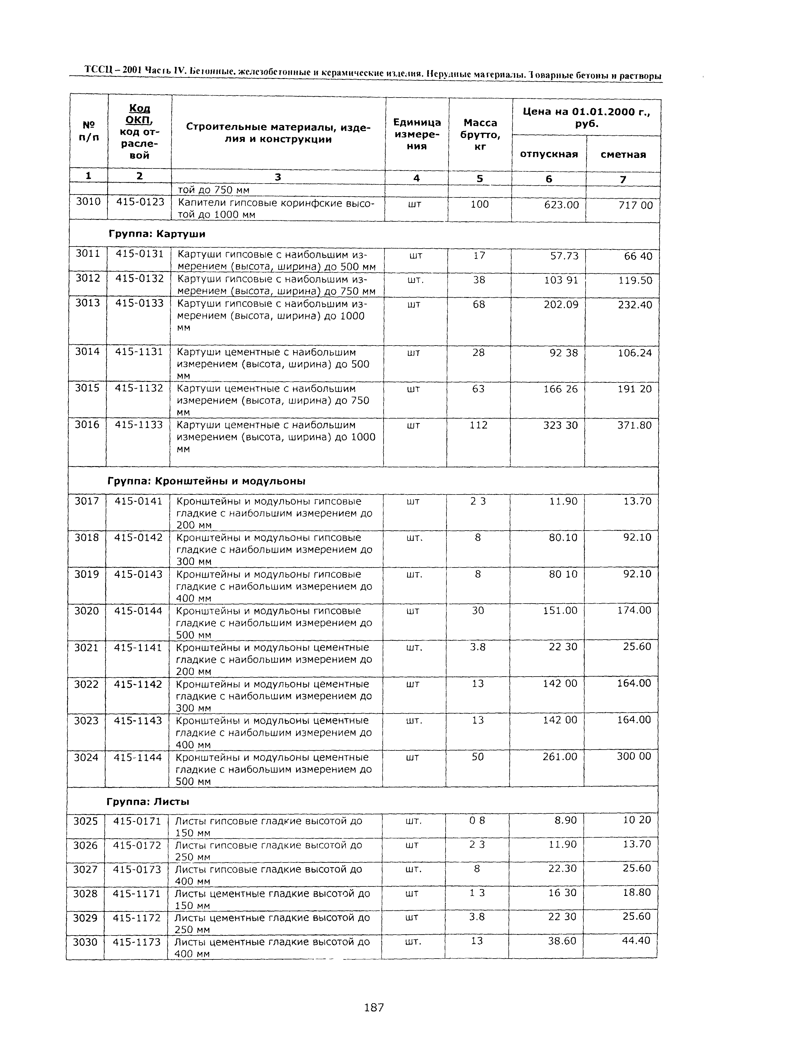 ТССЦ Воронежская область 2001