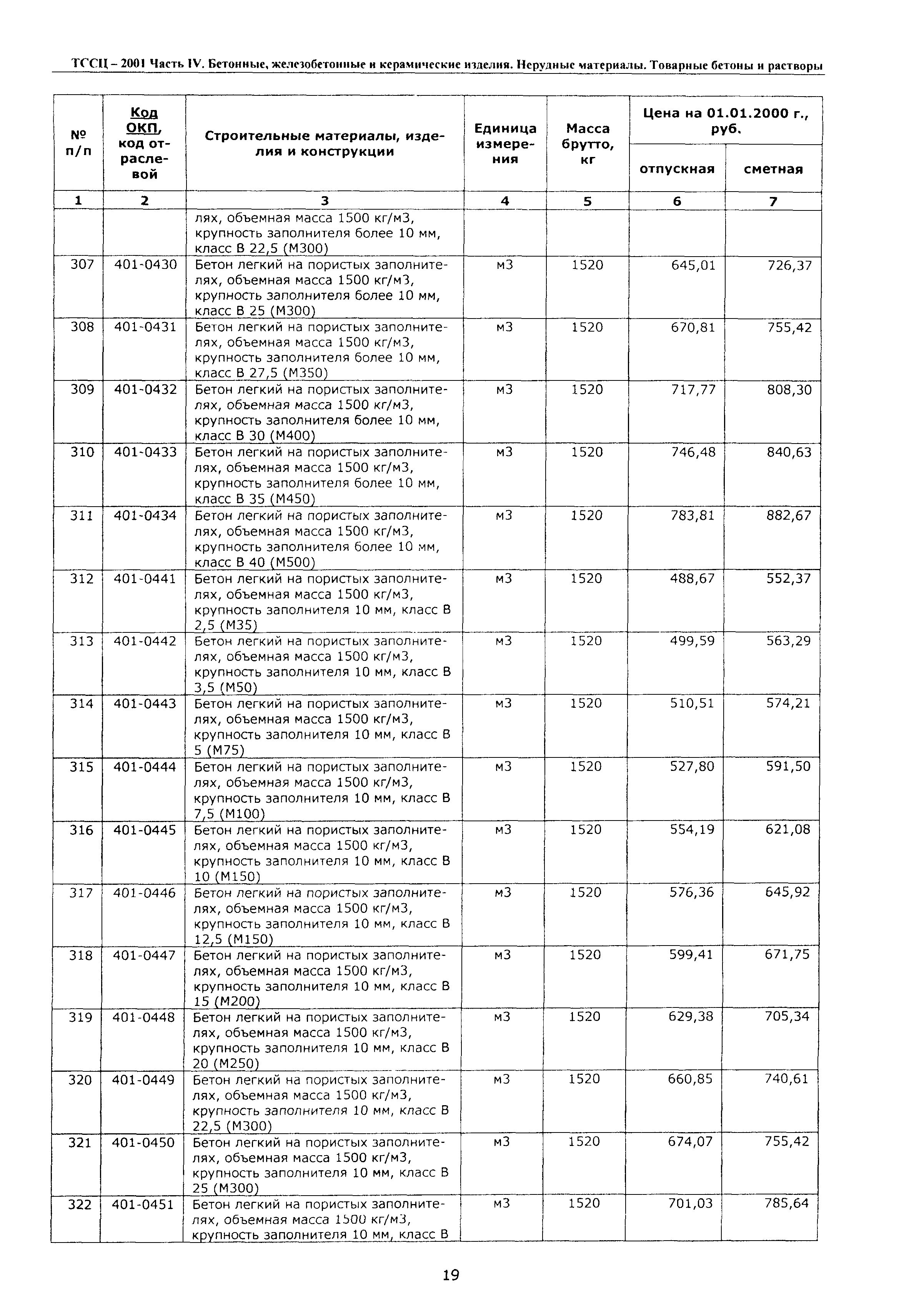 ТССЦ Воронежская область 2001