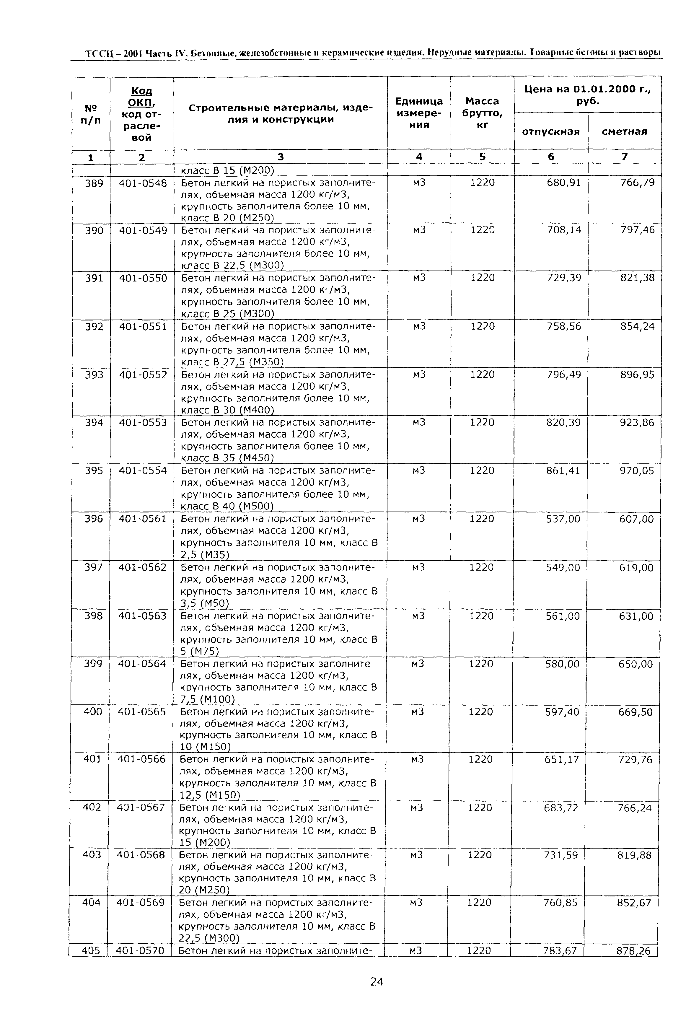 ТССЦ Воронежская область 2001