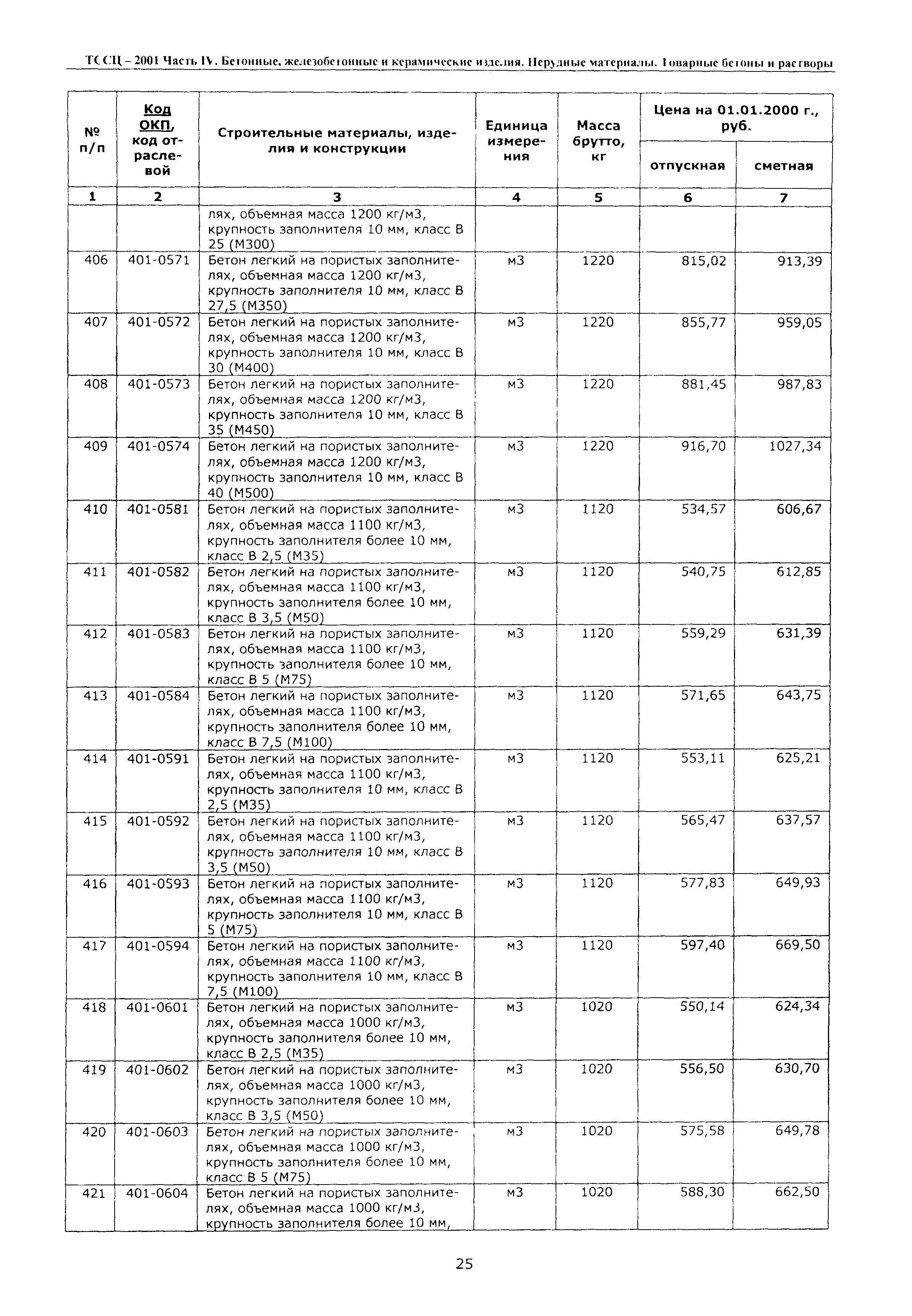 ТССЦ Воронежская область 2001