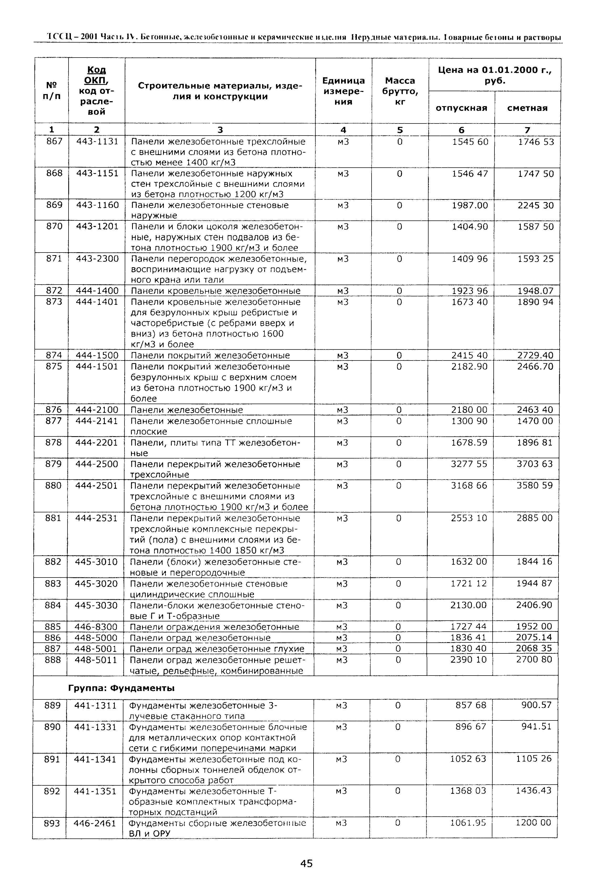 ТССЦ Воронежская область 2001