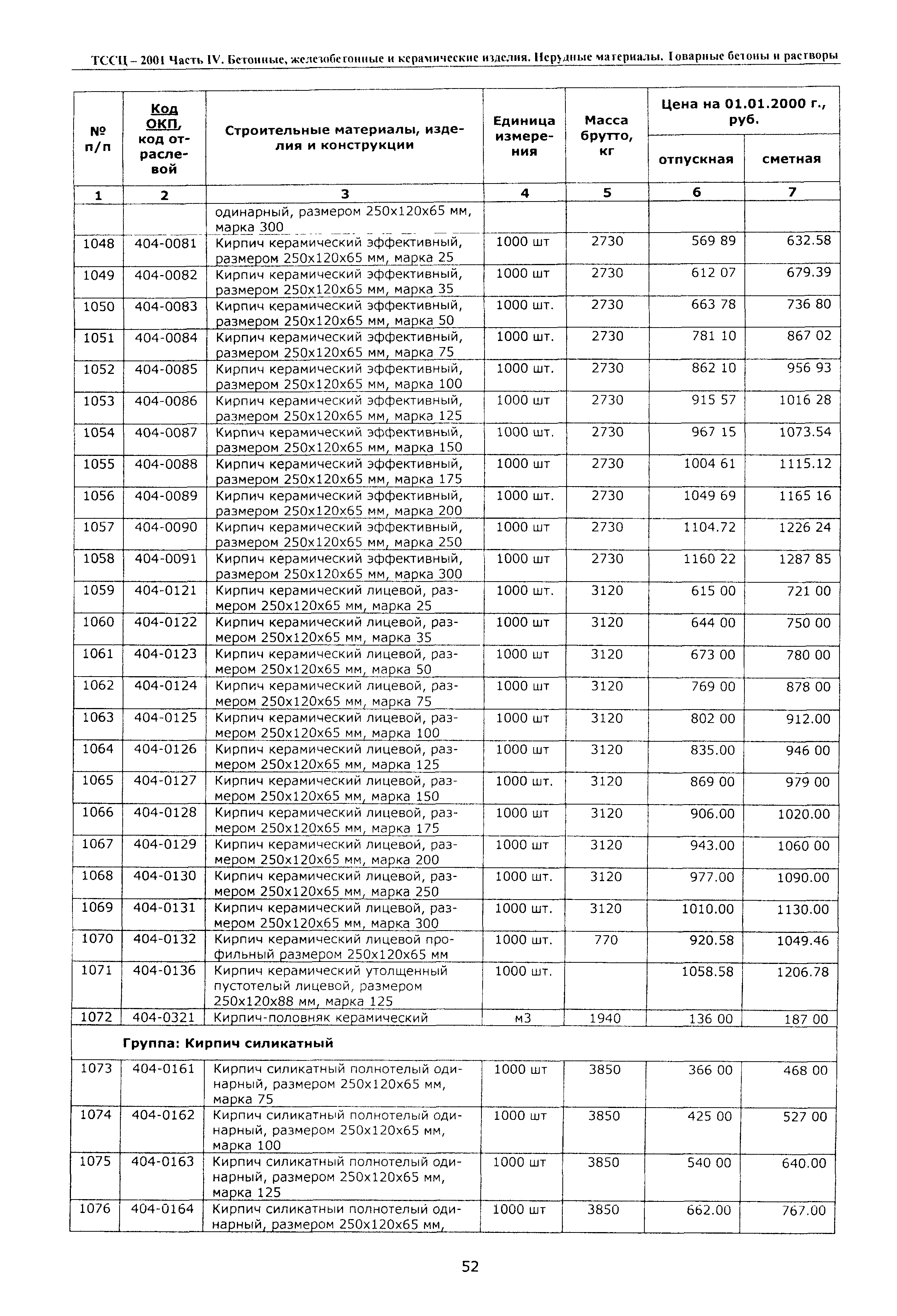 ТССЦ Воронежская область 2001