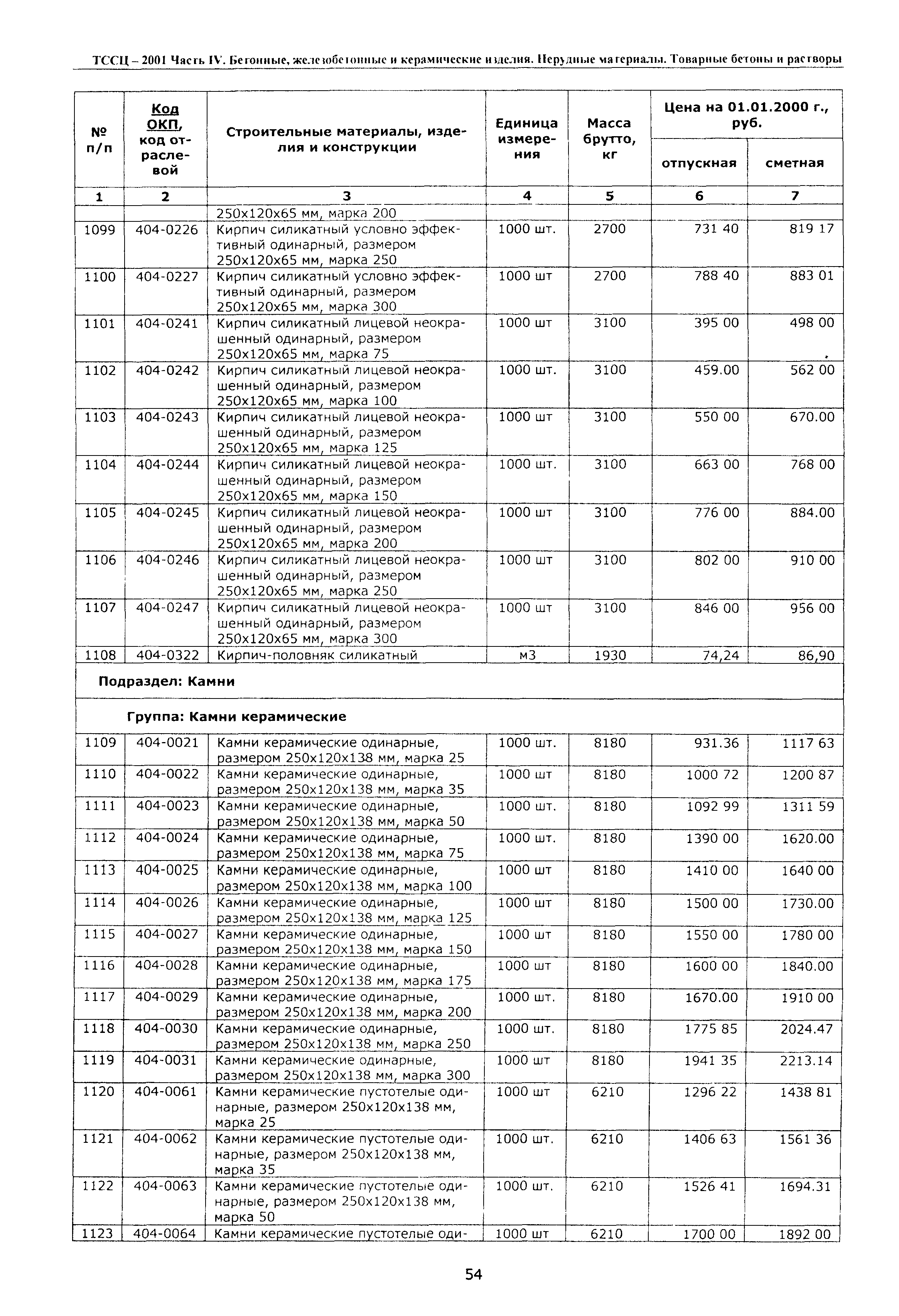 ТССЦ Воронежская область 2001