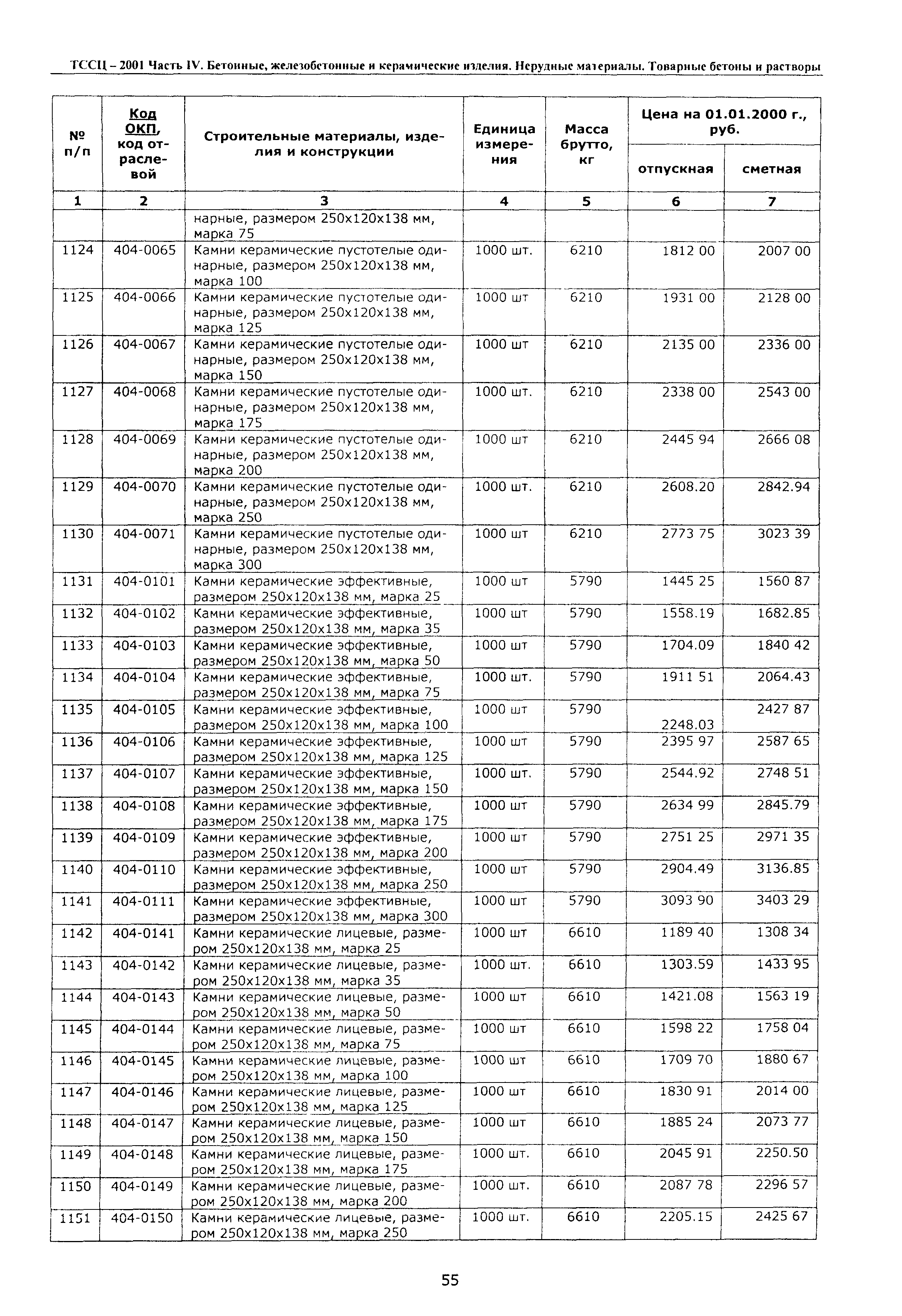 ТССЦ Воронежская область 2001