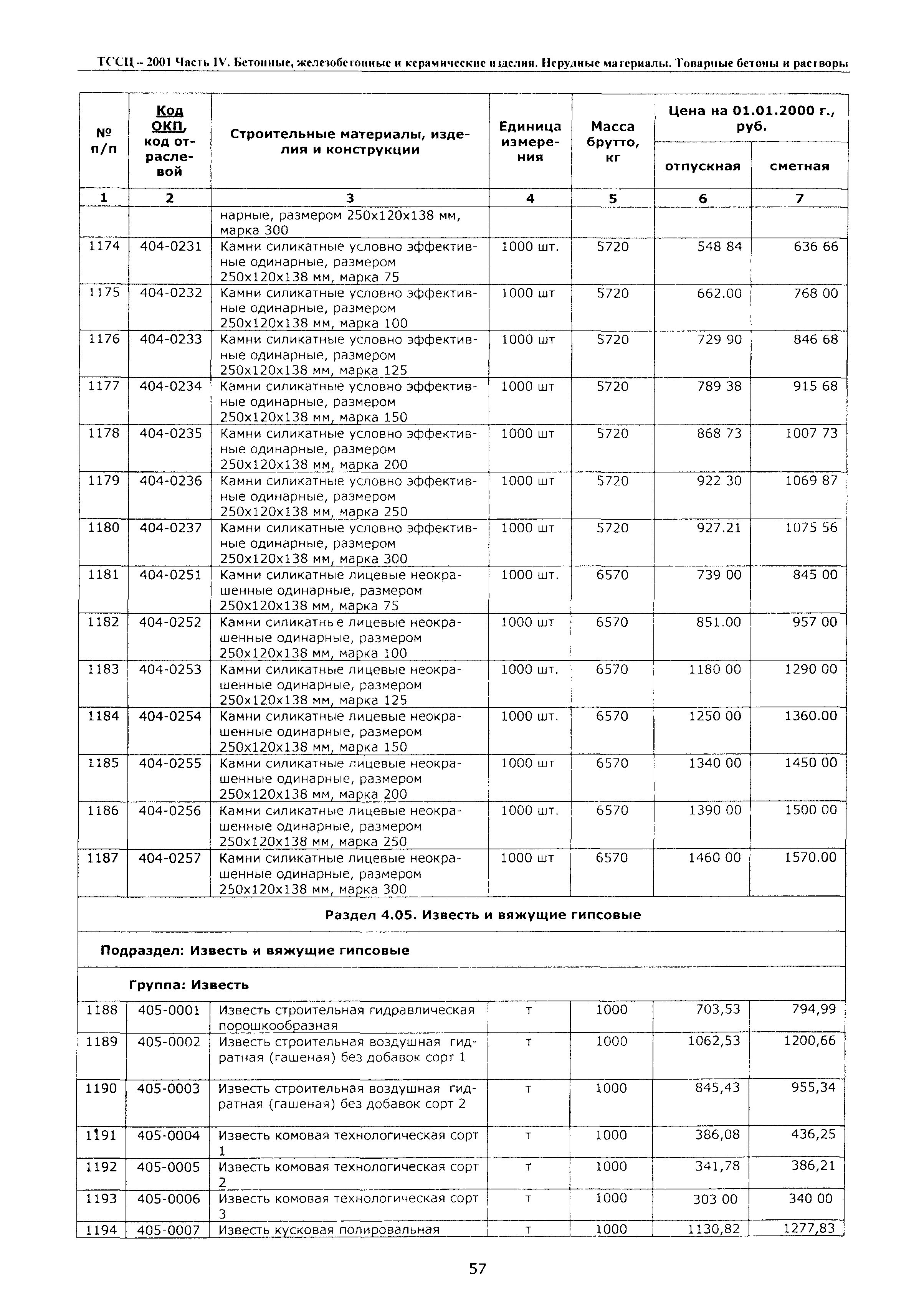 ТССЦ Воронежская область 2001