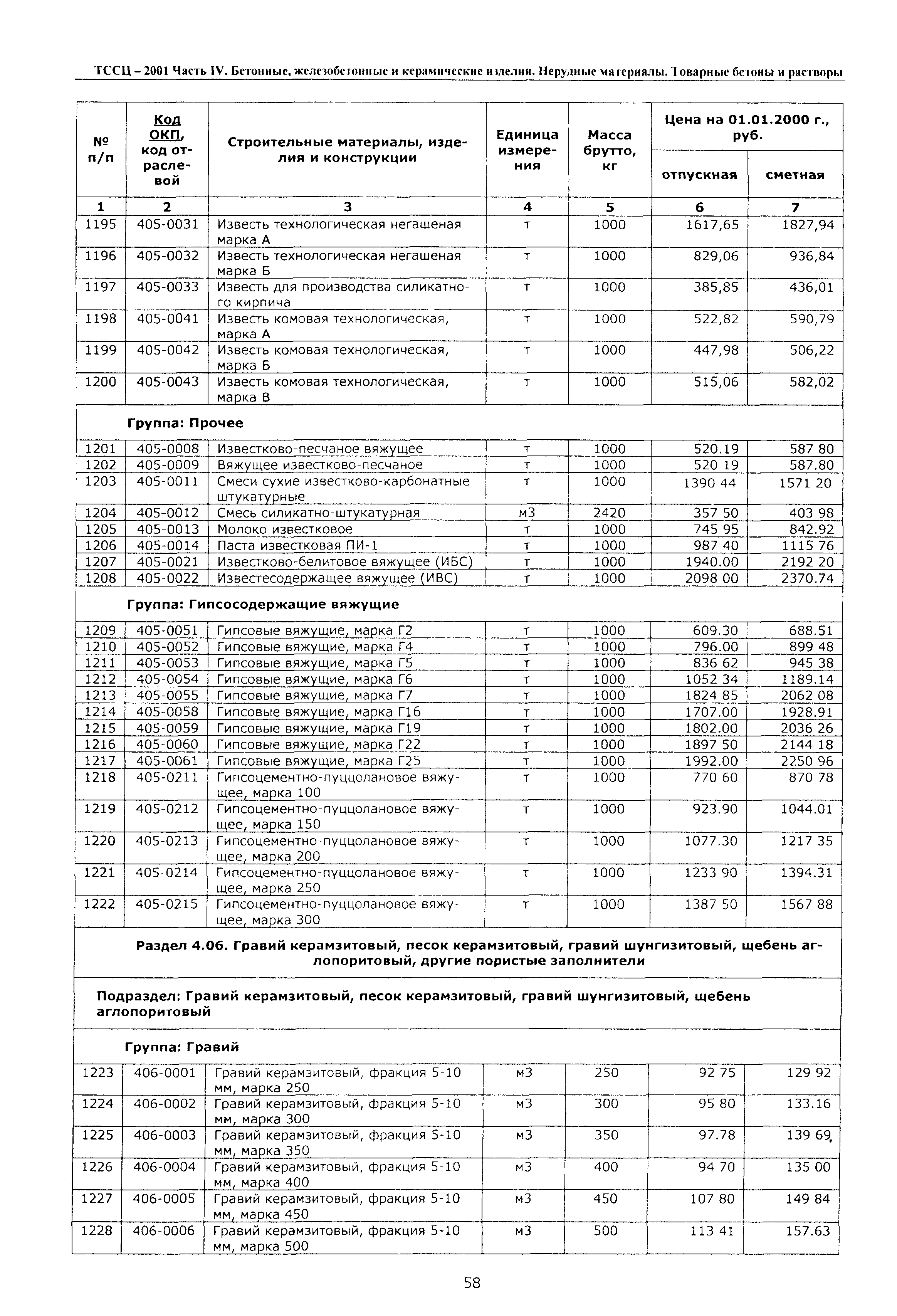 ТССЦ Воронежская область 2001