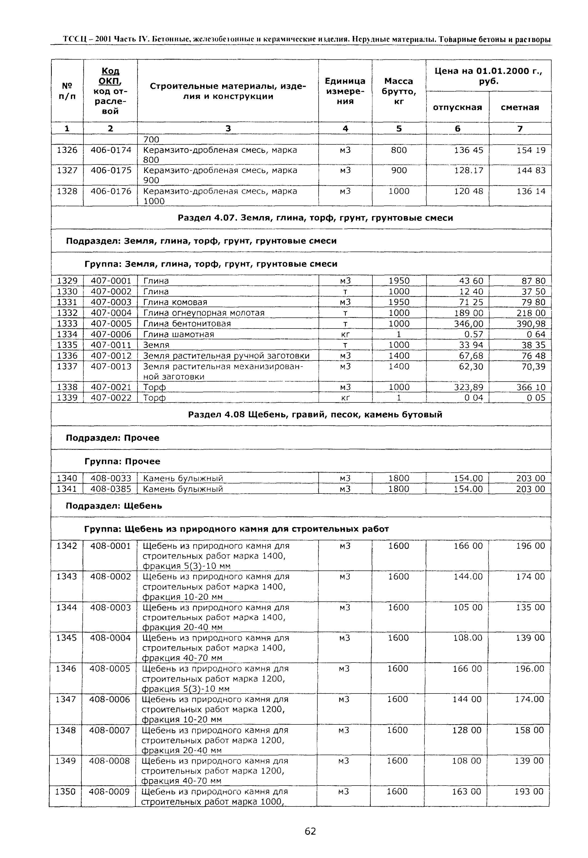 ТССЦ Воронежская область 2001