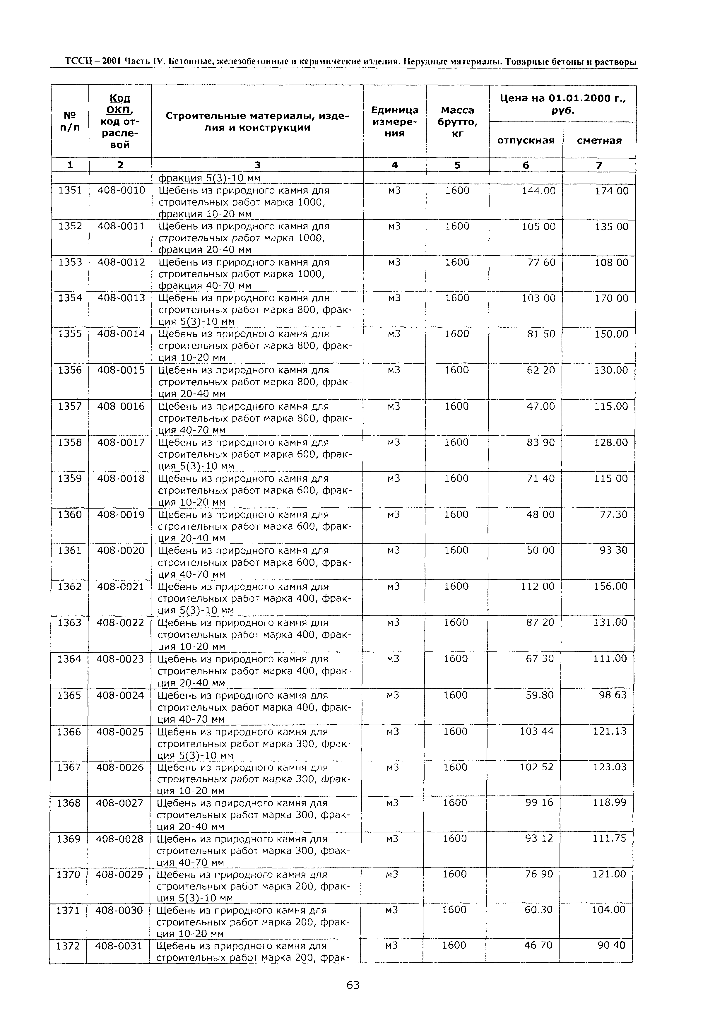 ТССЦ Воронежская область 2001