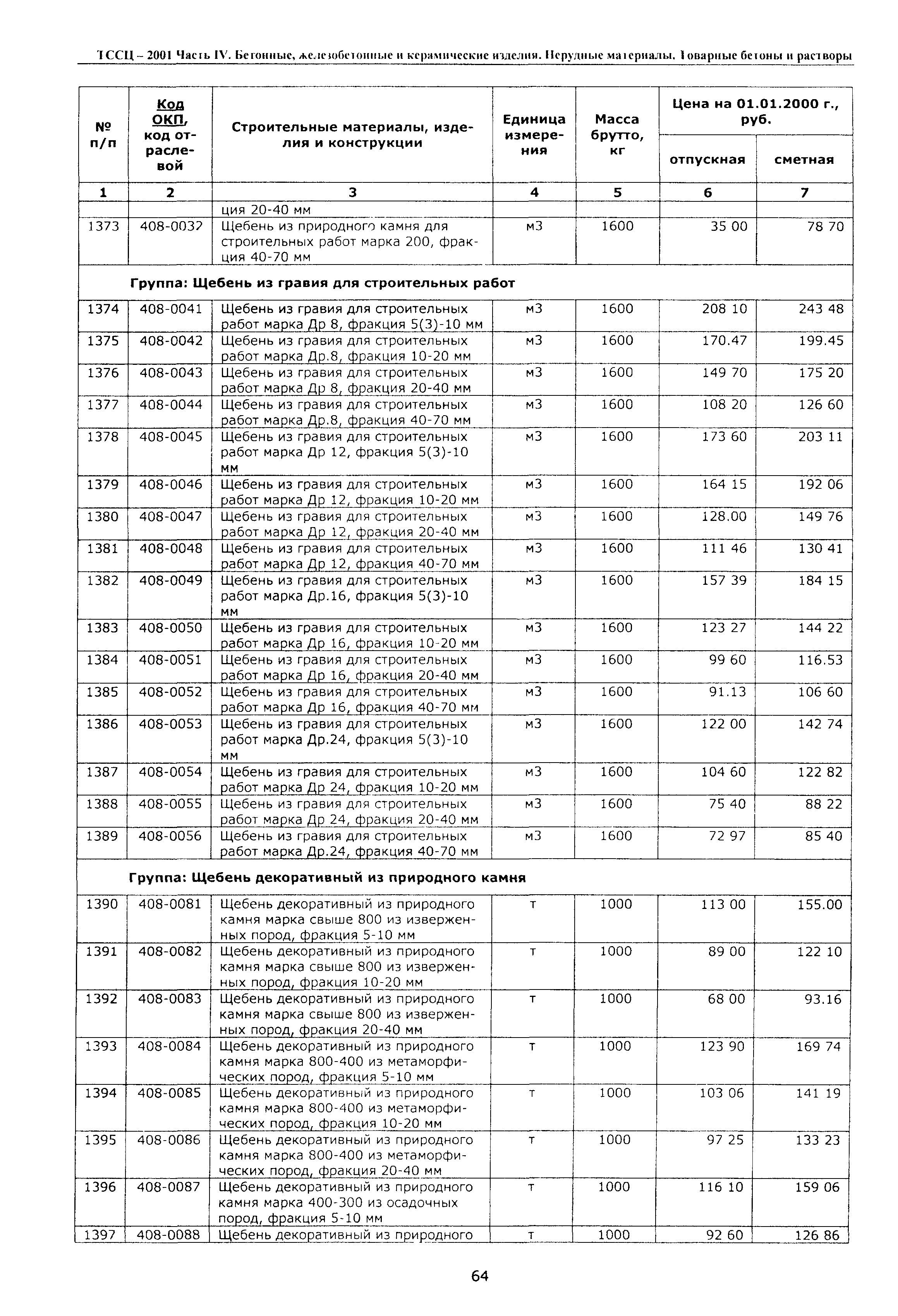 ТССЦ Воронежская область 2001