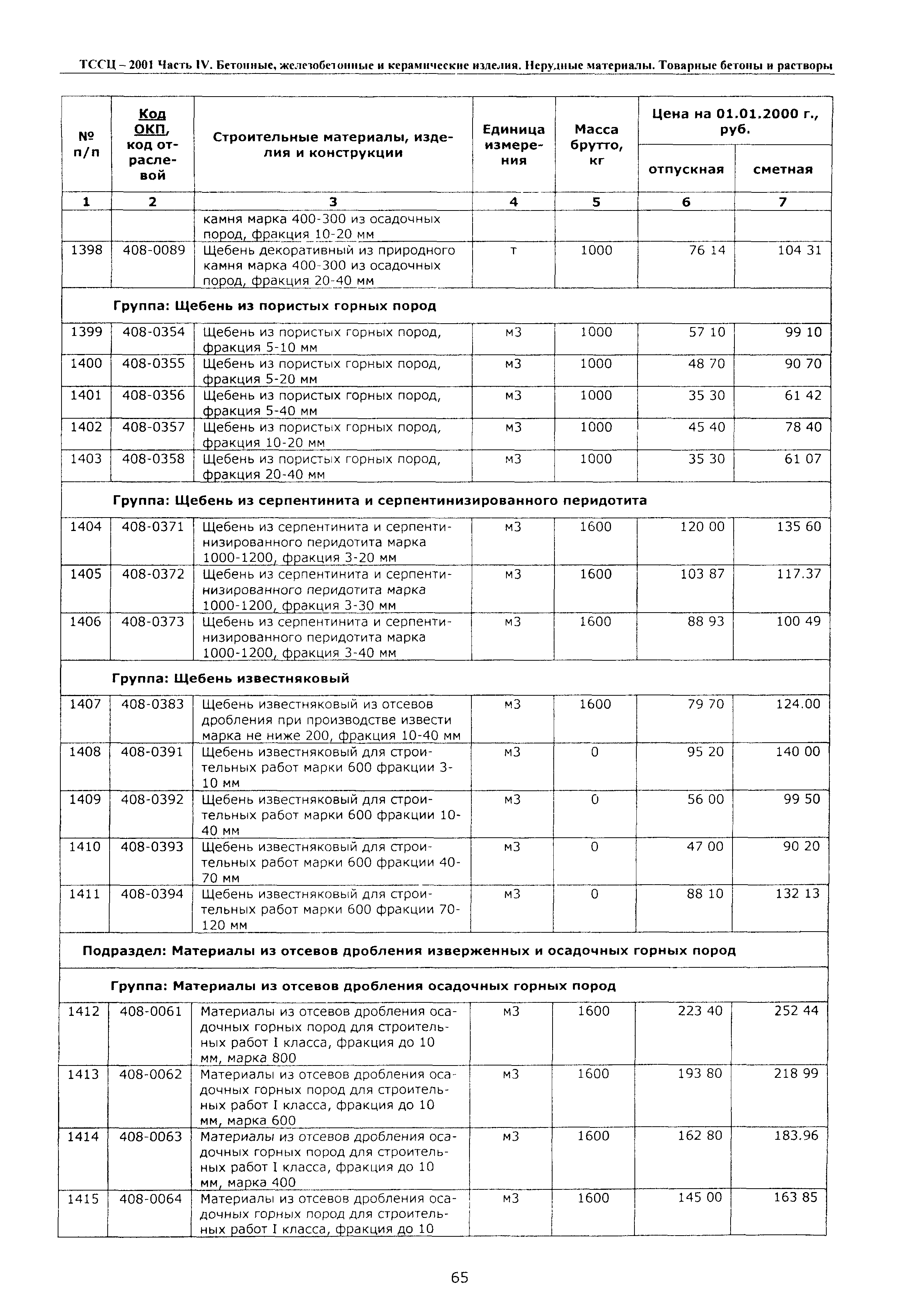 ТССЦ Воронежская область 2001