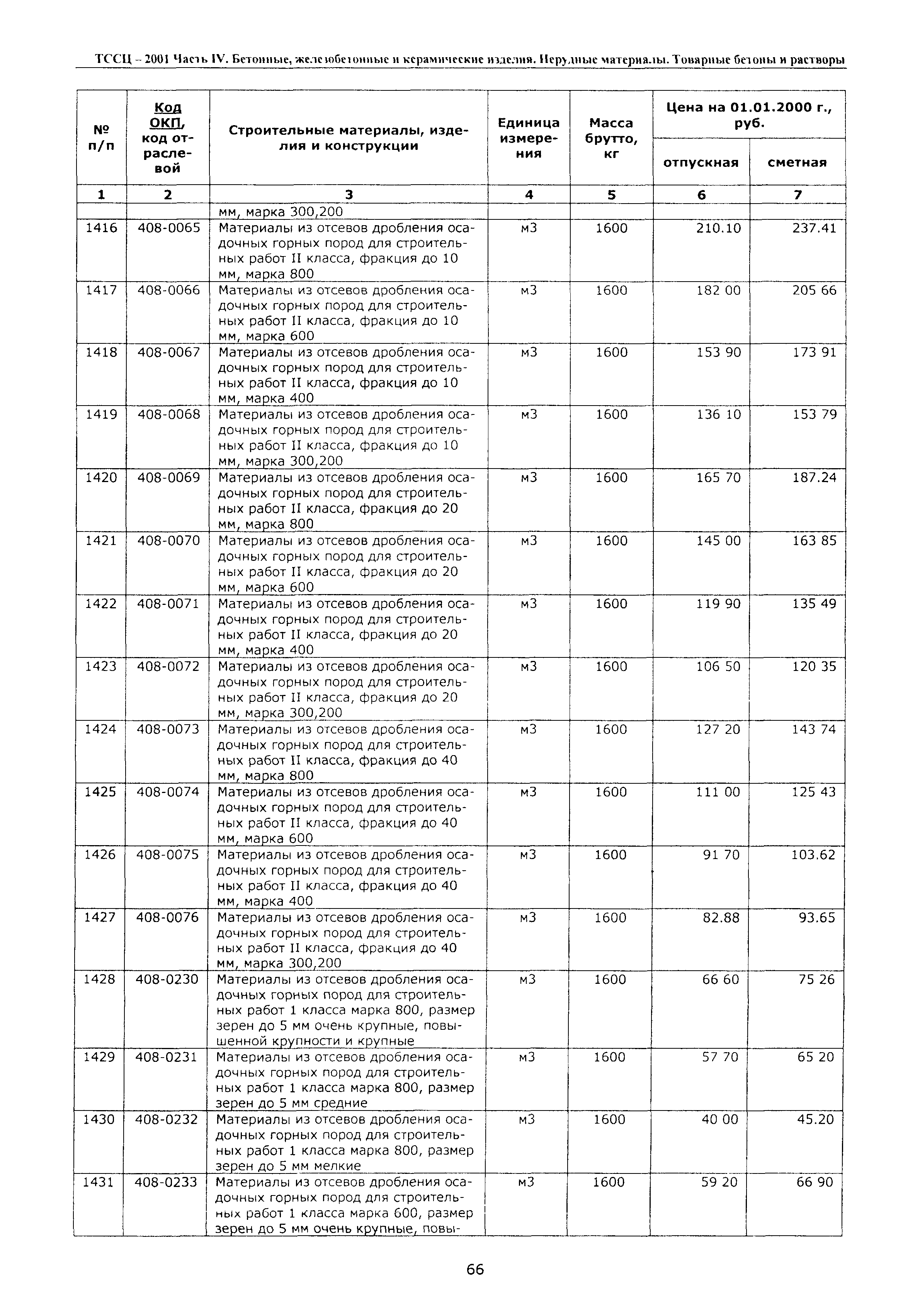 ТССЦ Воронежская область 2001