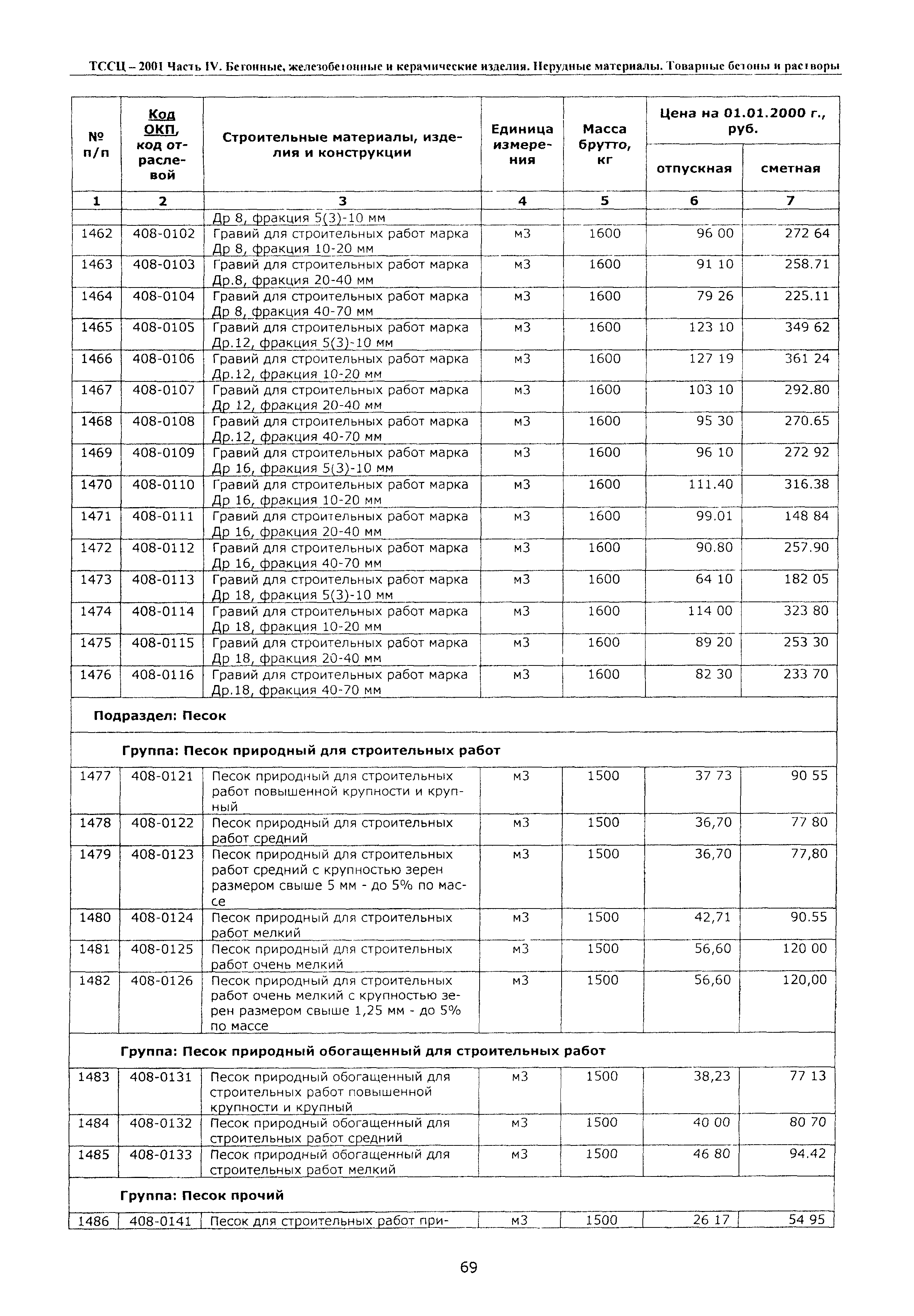 ТССЦ Воронежская область 2001