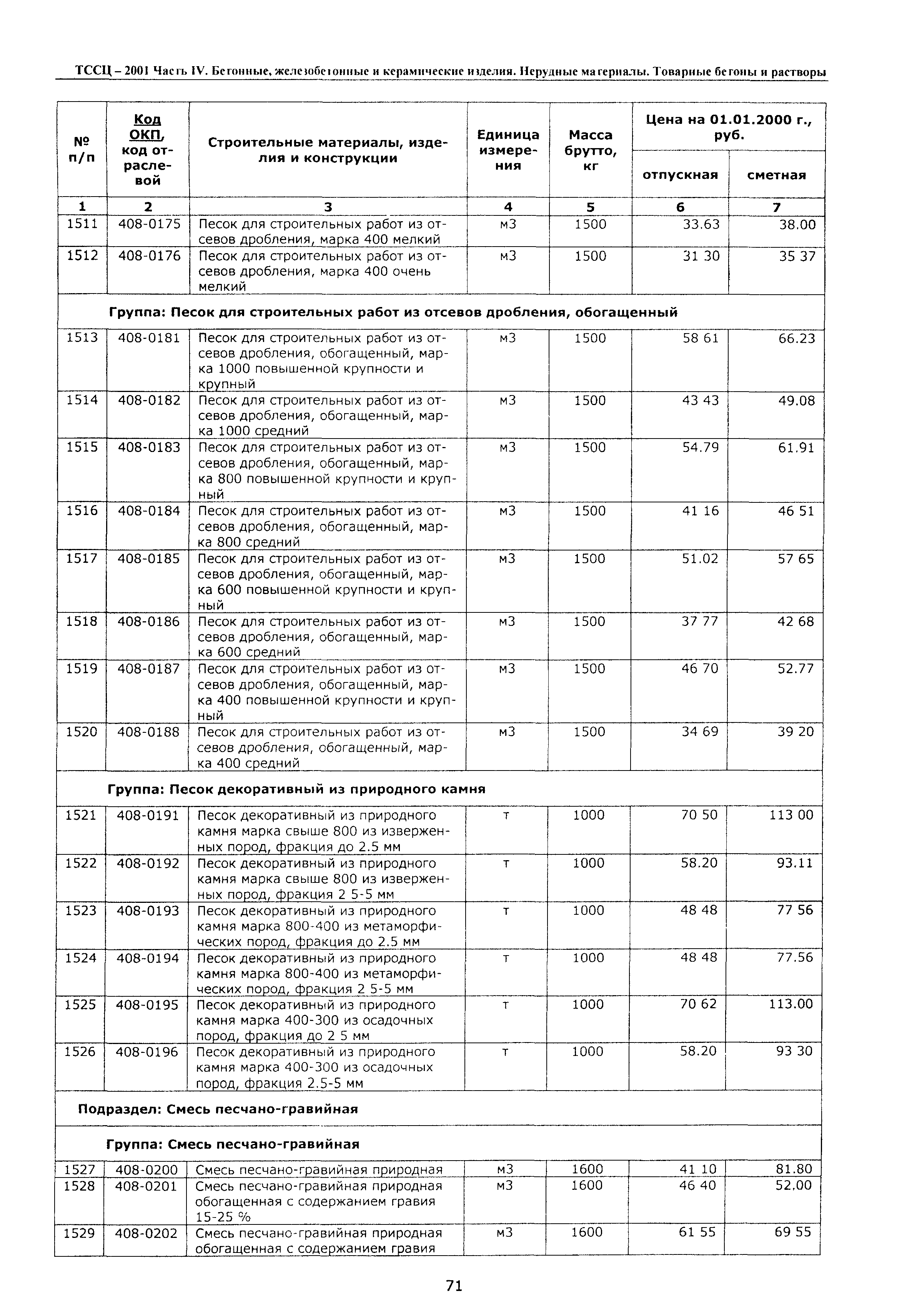 ТССЦ Воронежская область 2001