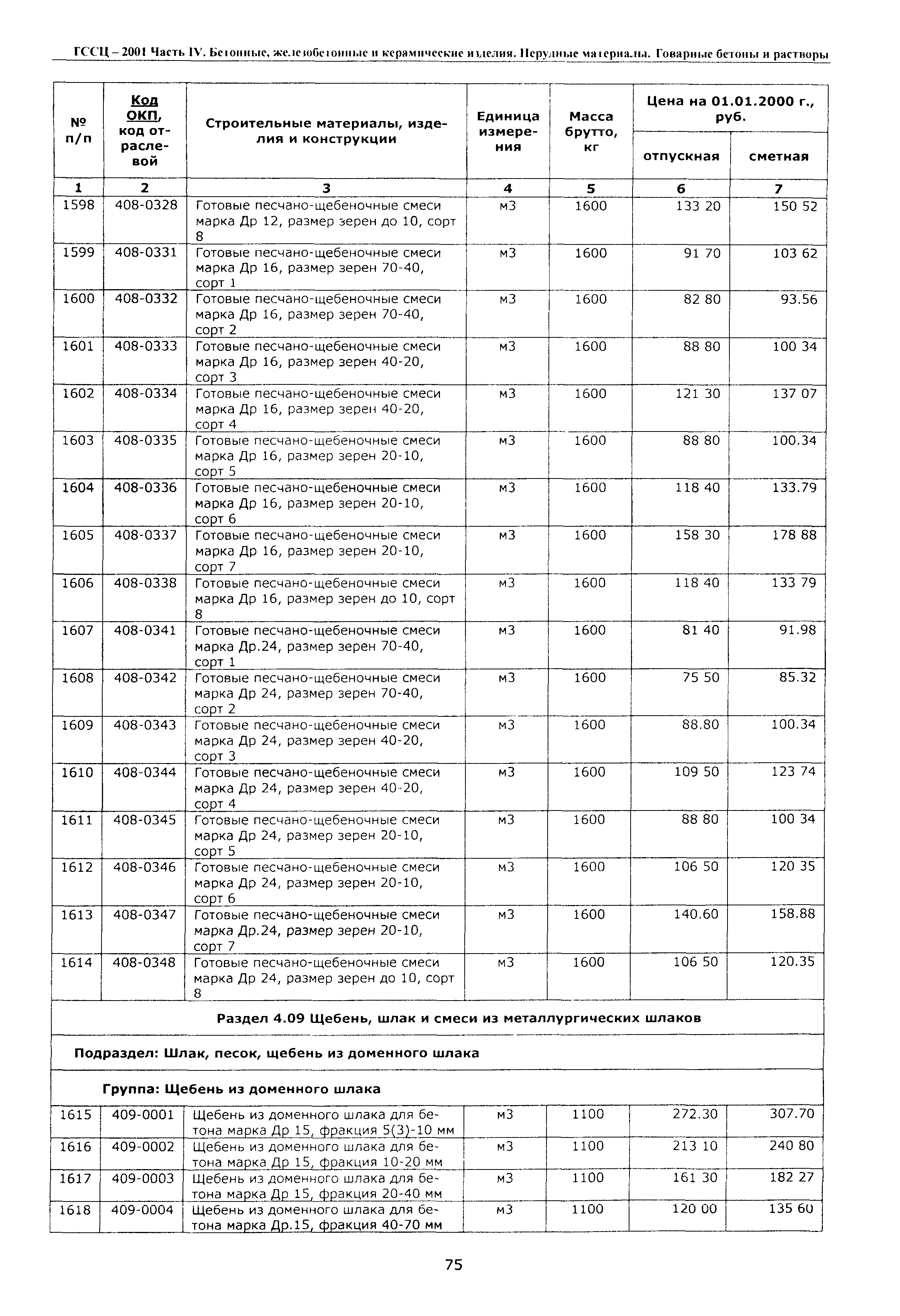 ТССЦ Воронежская область 2001