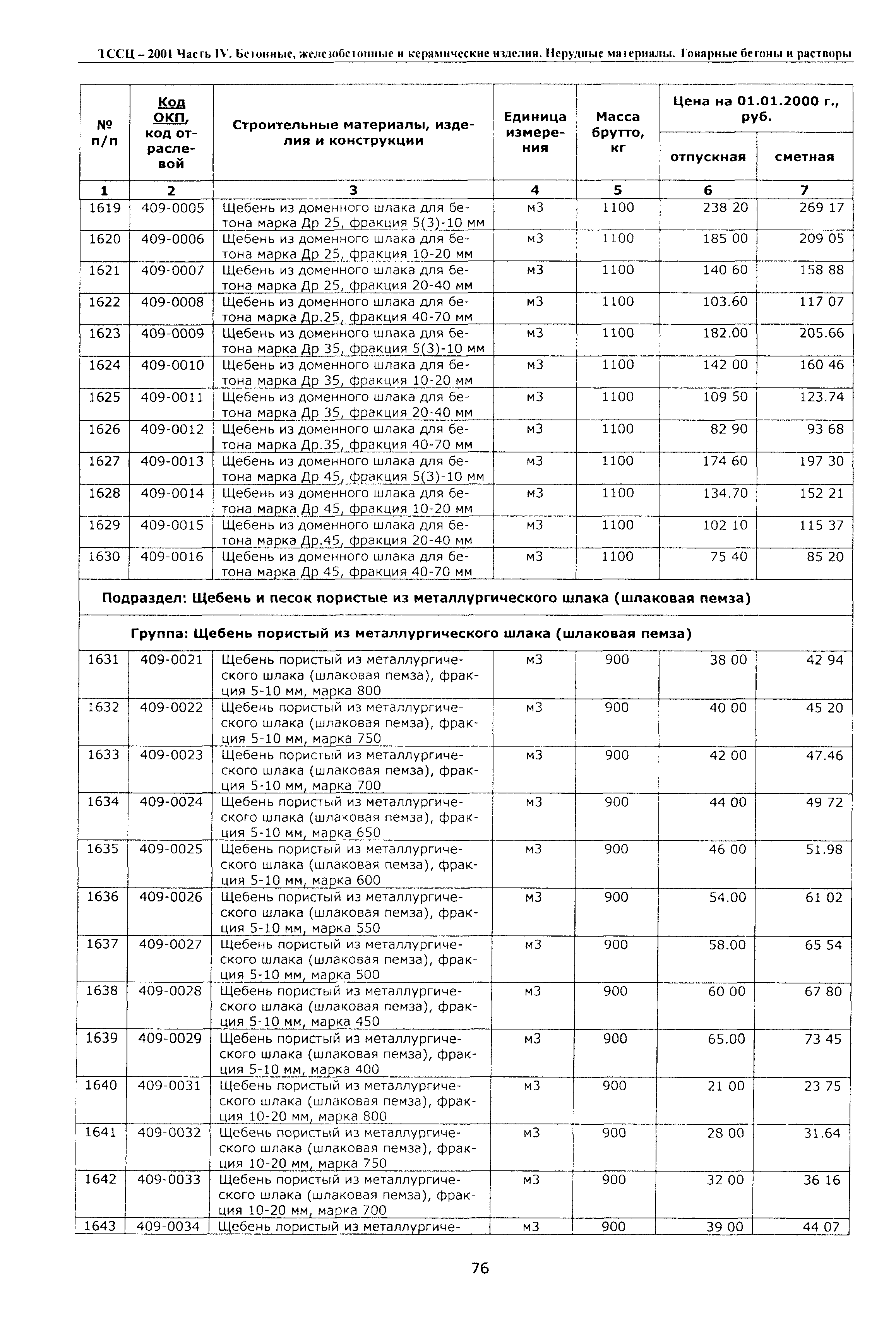 ТССЦ Воронежская область 2001