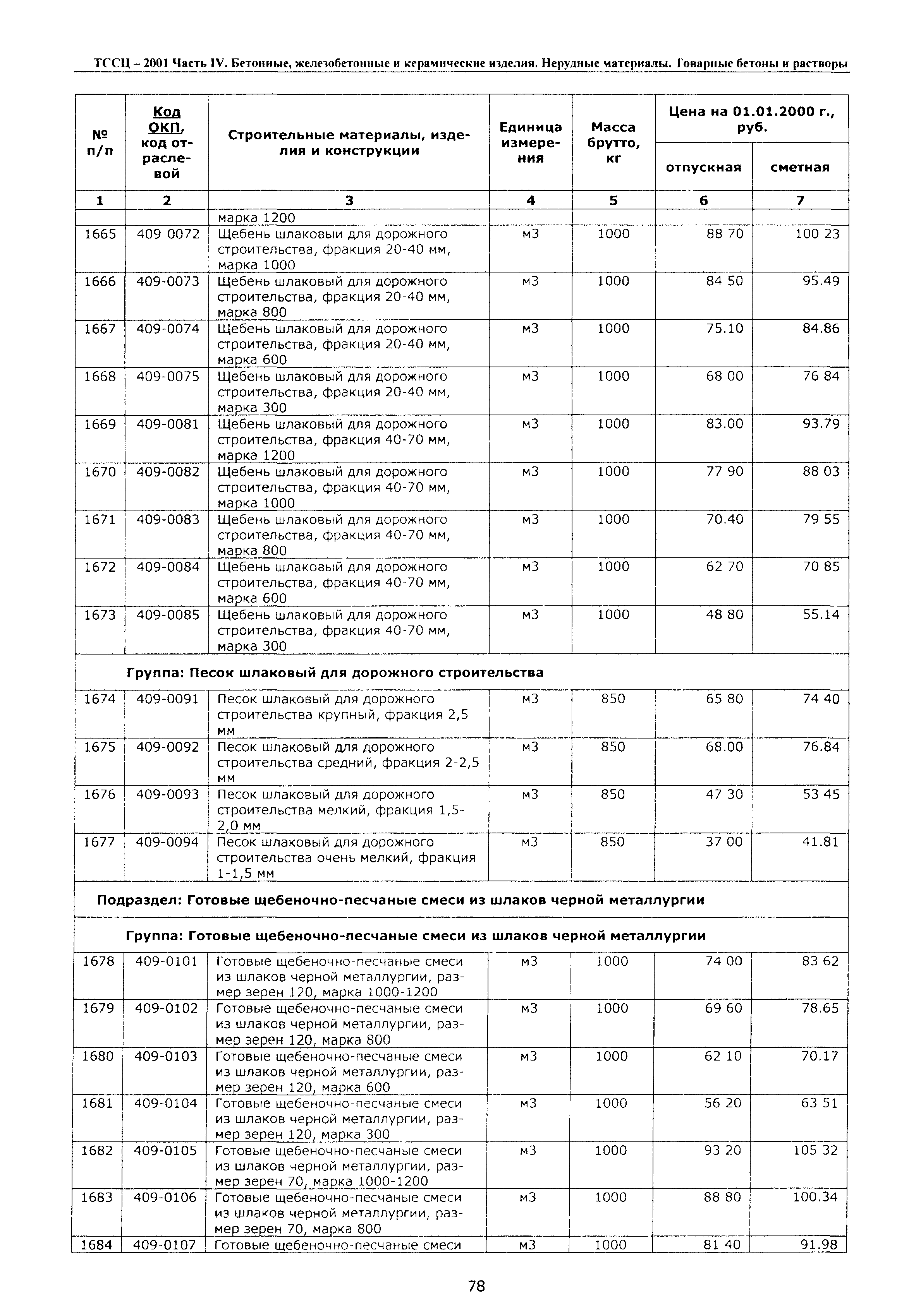 ТССЦ Воронежская область 2001