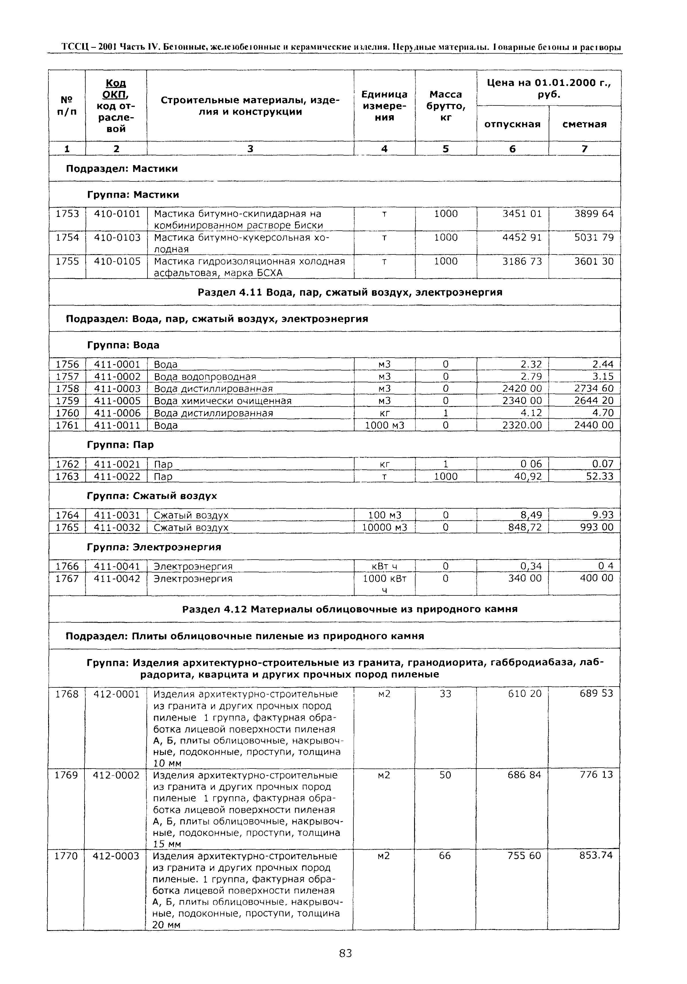 ТССЦ Воронежская область 2001