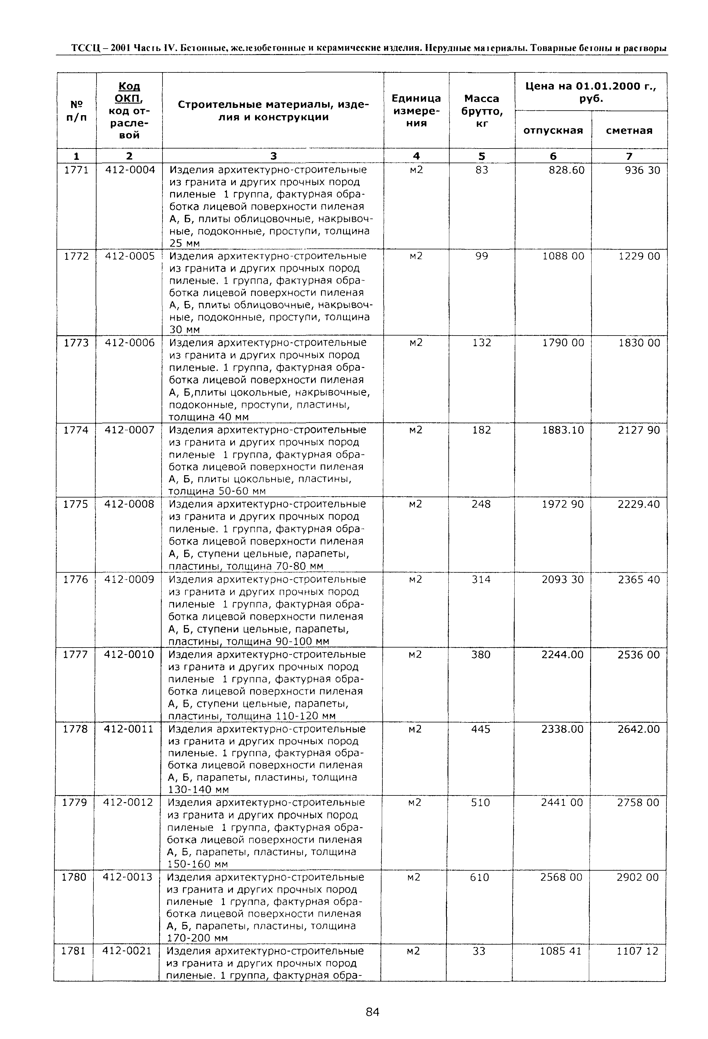 ТССЦ Воронежская область 2001