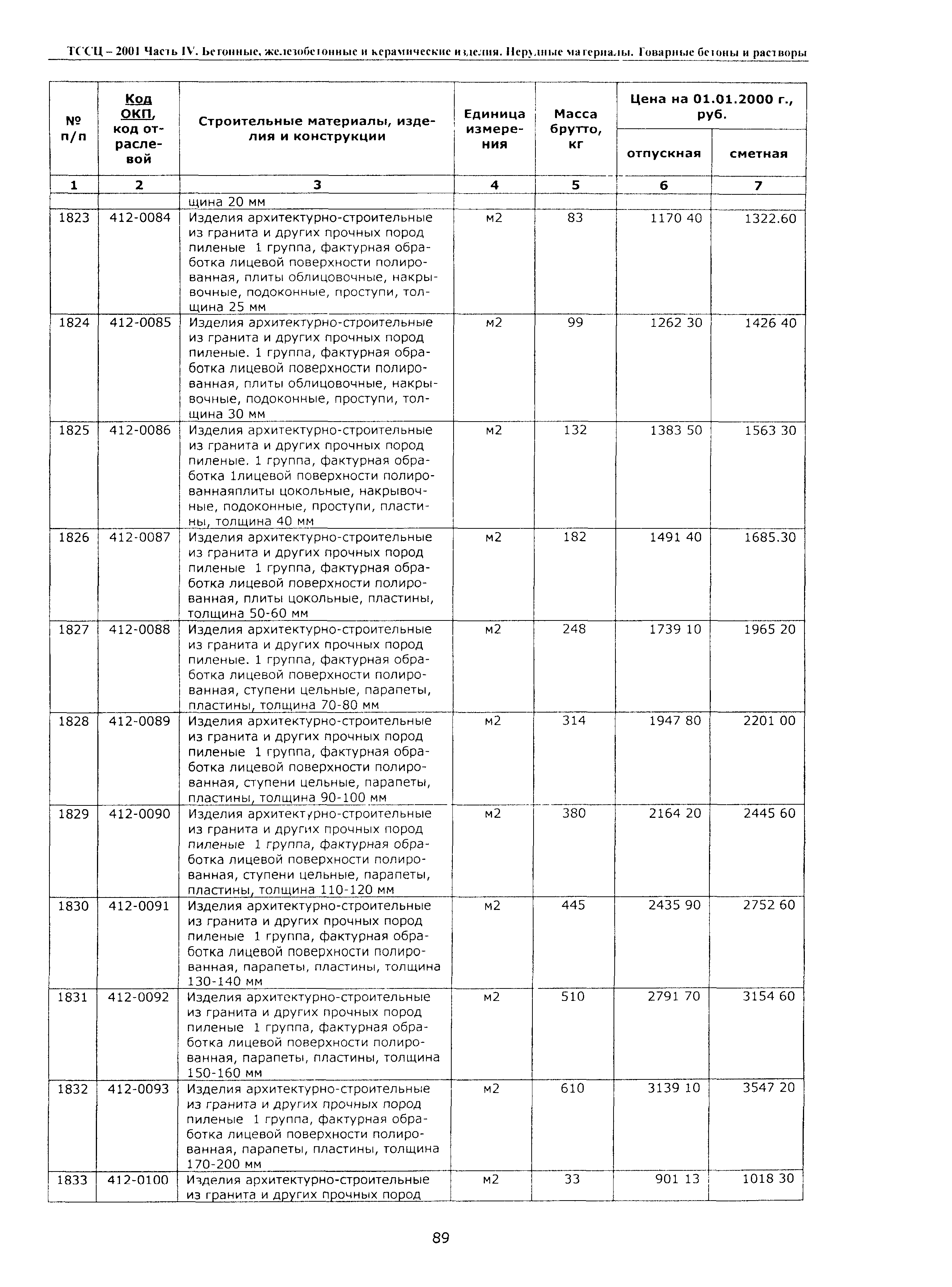 ТССЦ Воронежская область 2001