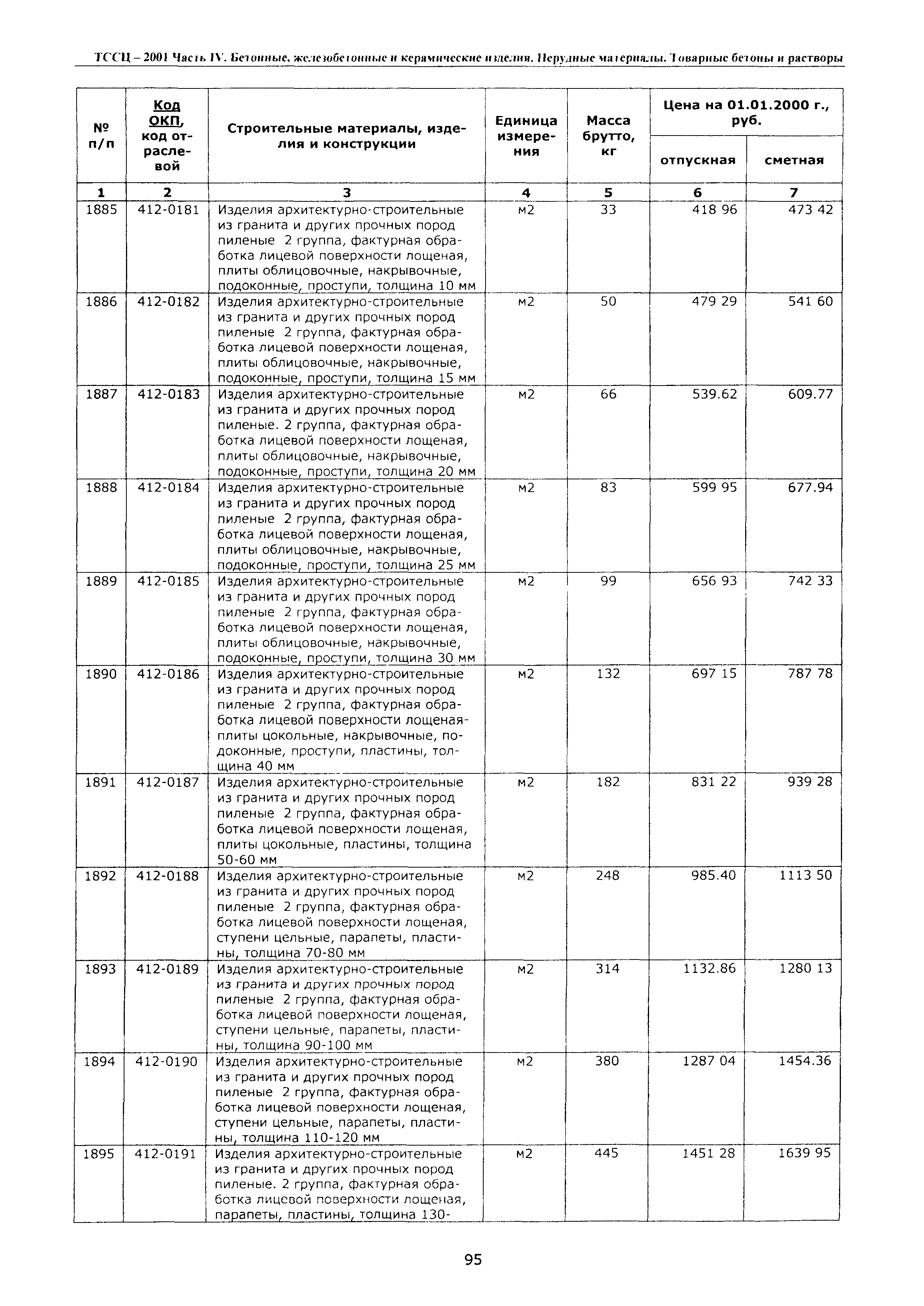 ТССЦ Воронежская область 2001