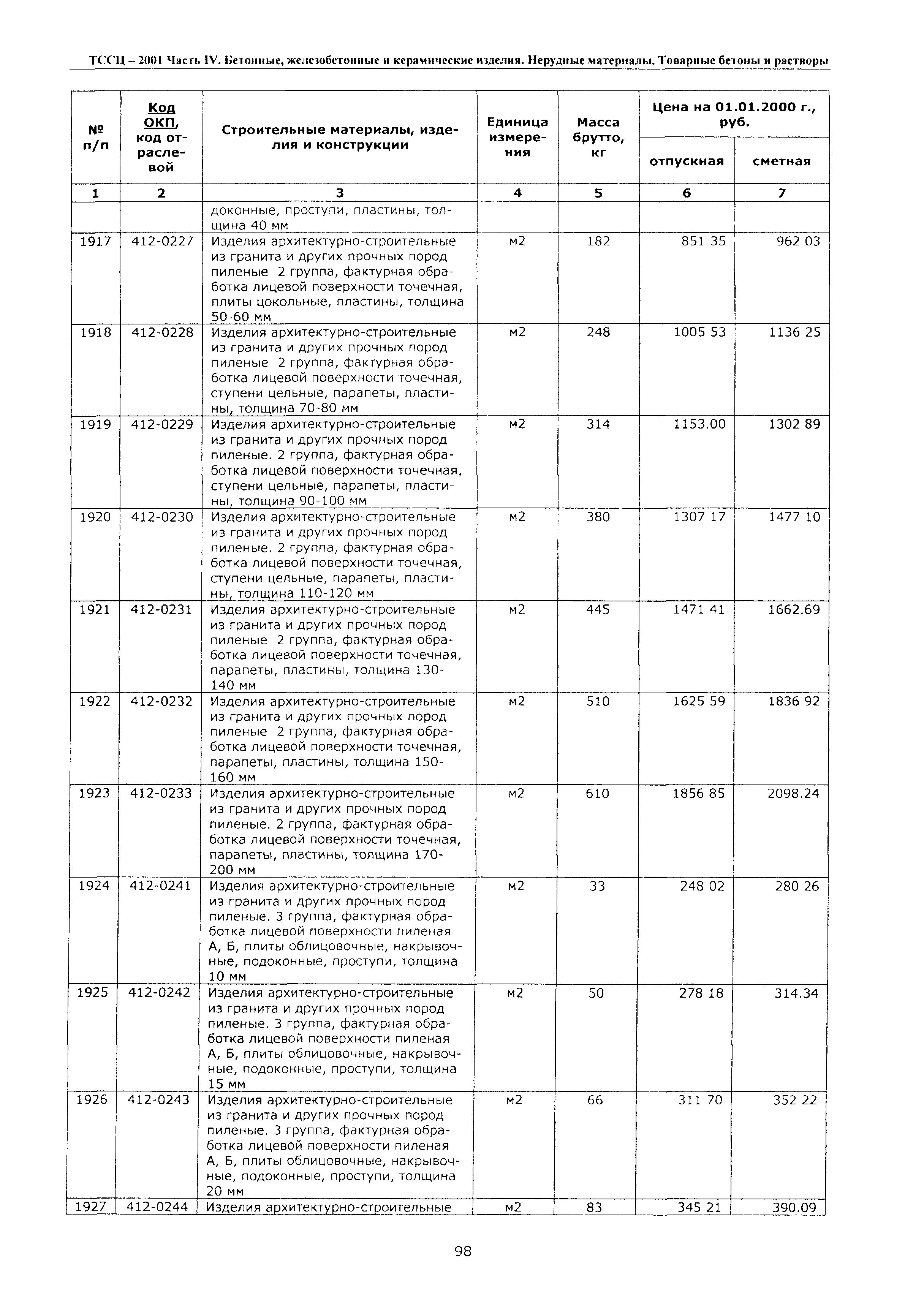 ТССЦ Воронежская область 2001