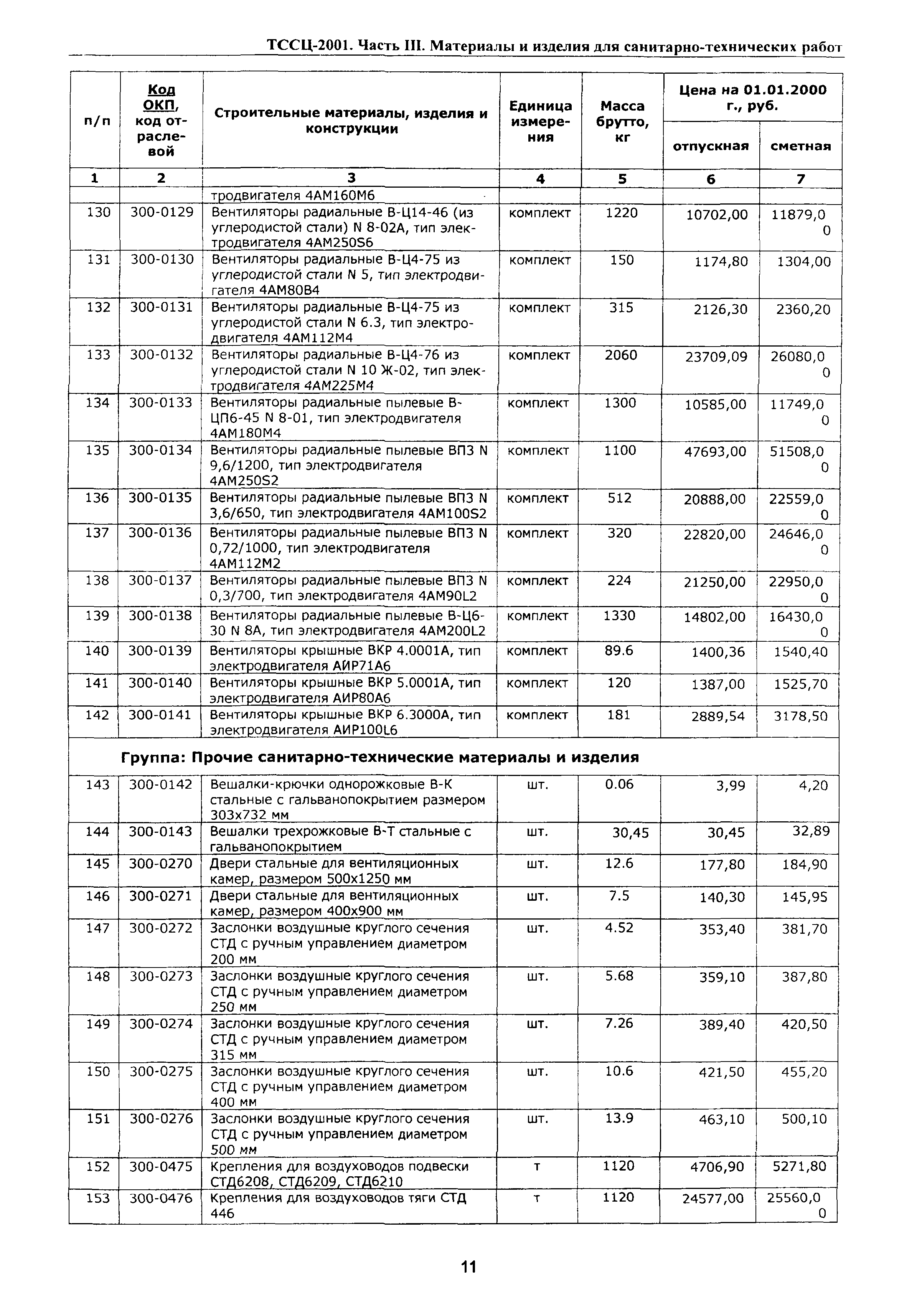 ТССЦ Воронежская область 2001