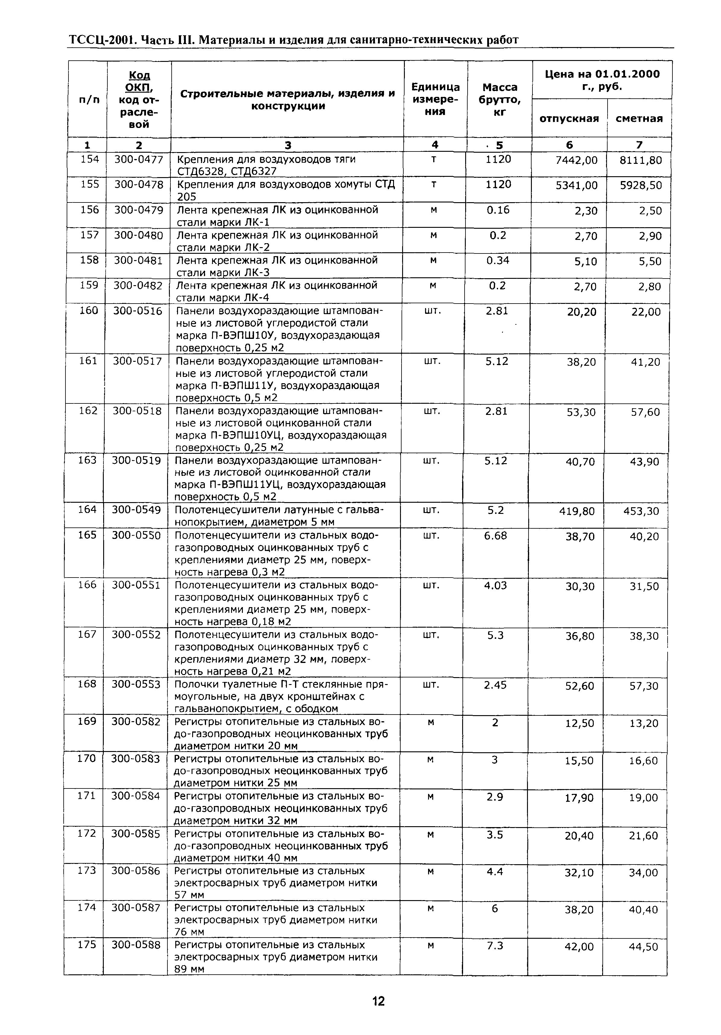 ТССЦ Воронежская область 2001