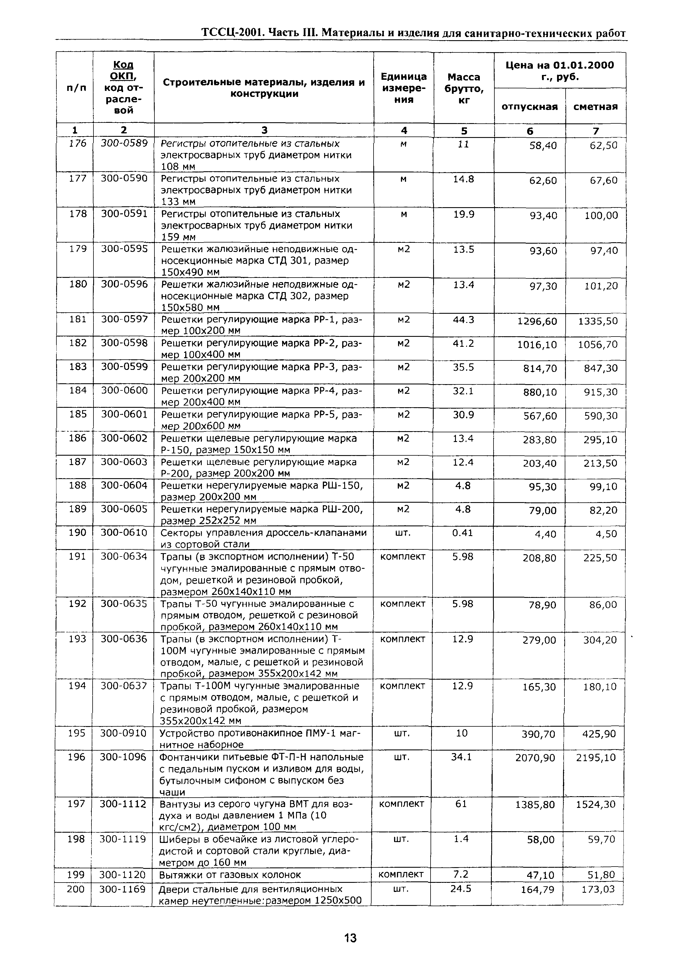 ТССЦ Воронежская область 2001