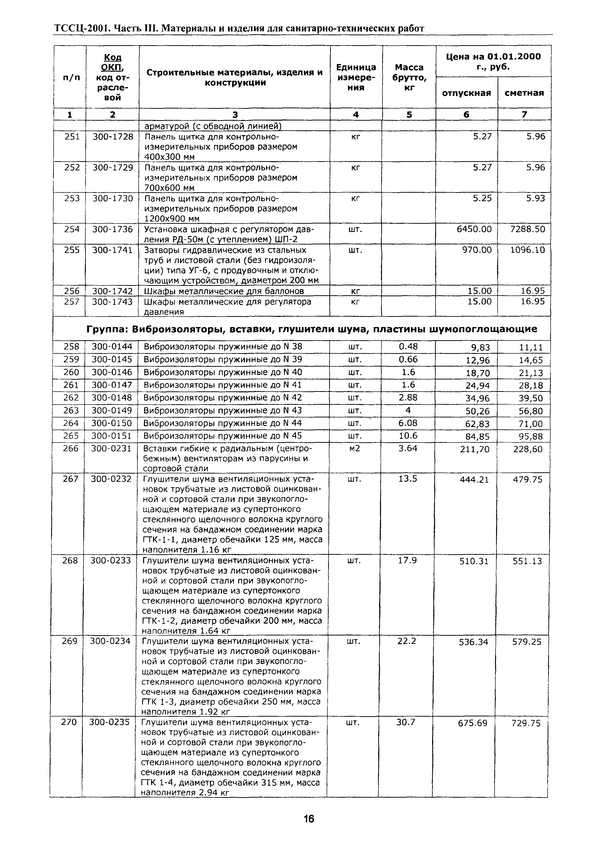 ТССЦ Воронежская область 2001