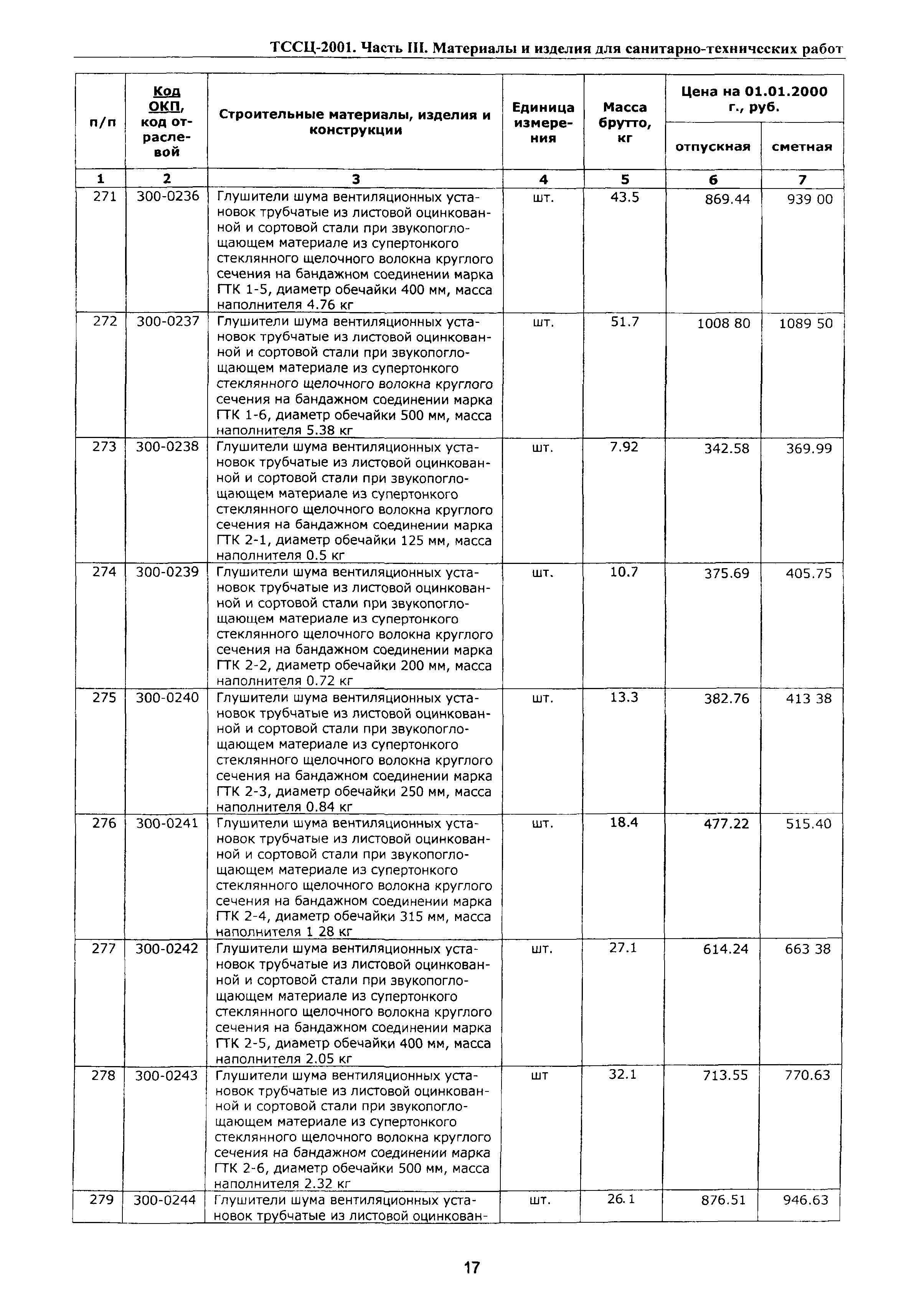 ТССЦ Воронежская область 2001