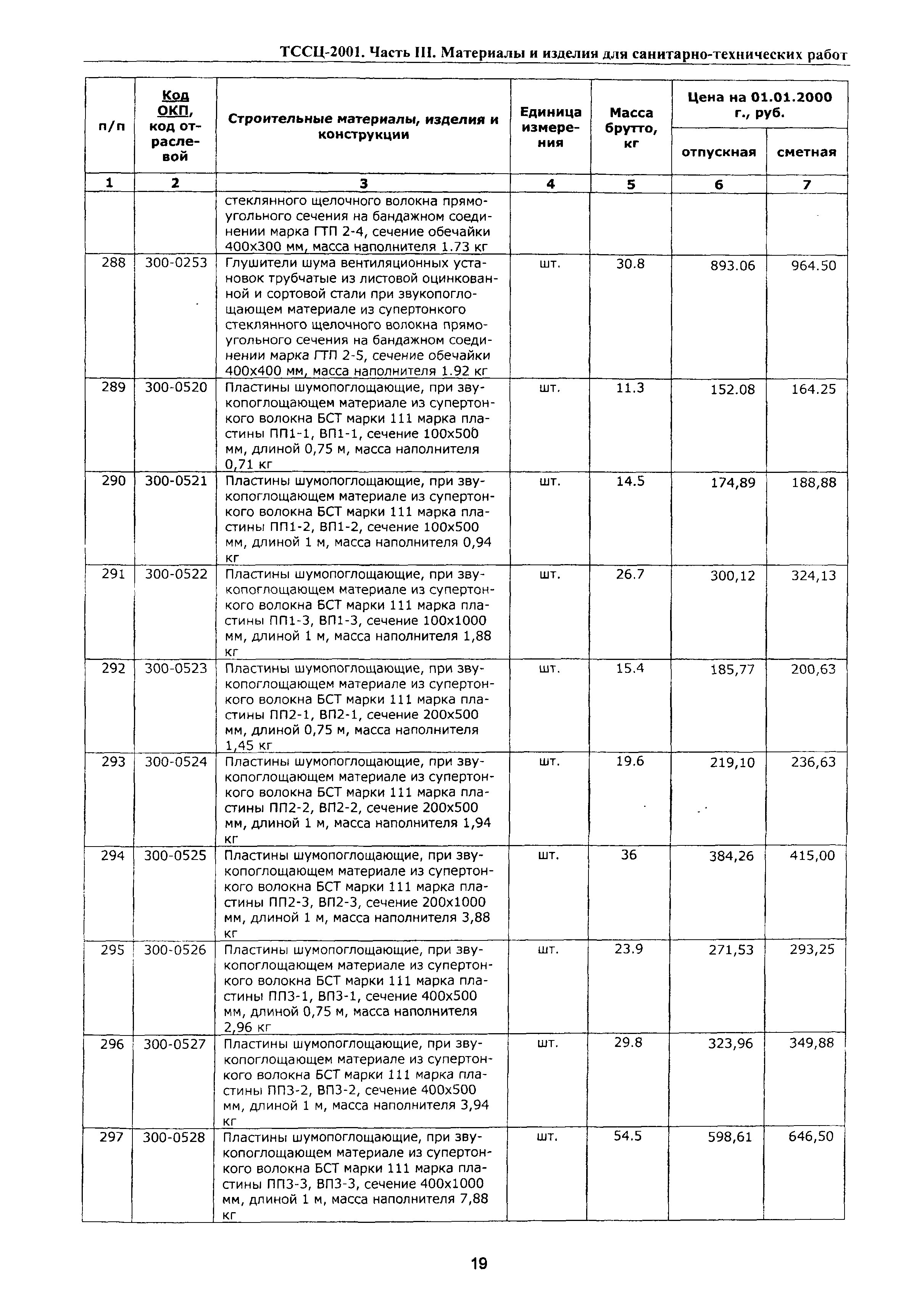 ТССЦ Воронежская область 2001