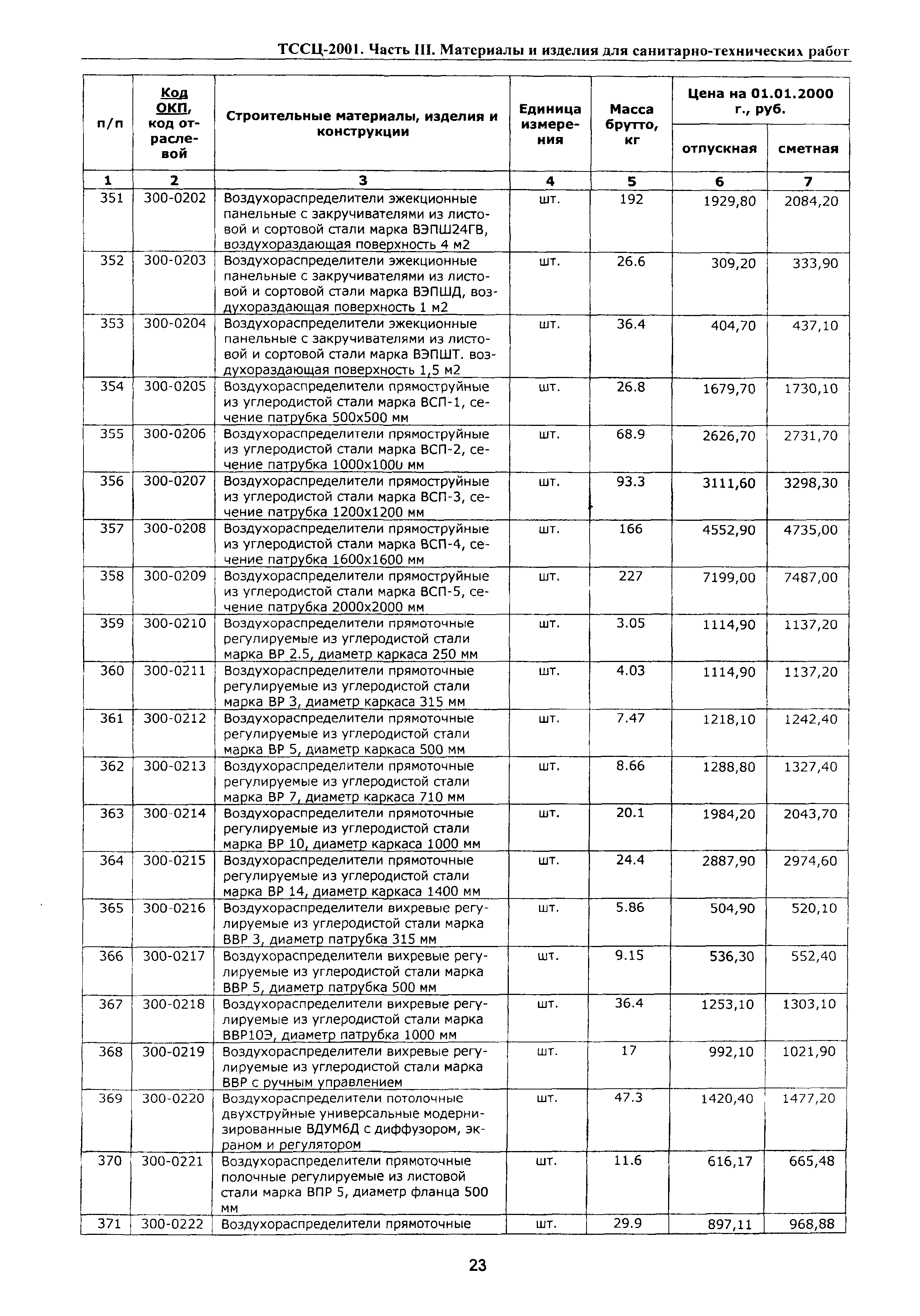 ТССЦ Воронежская область 2001