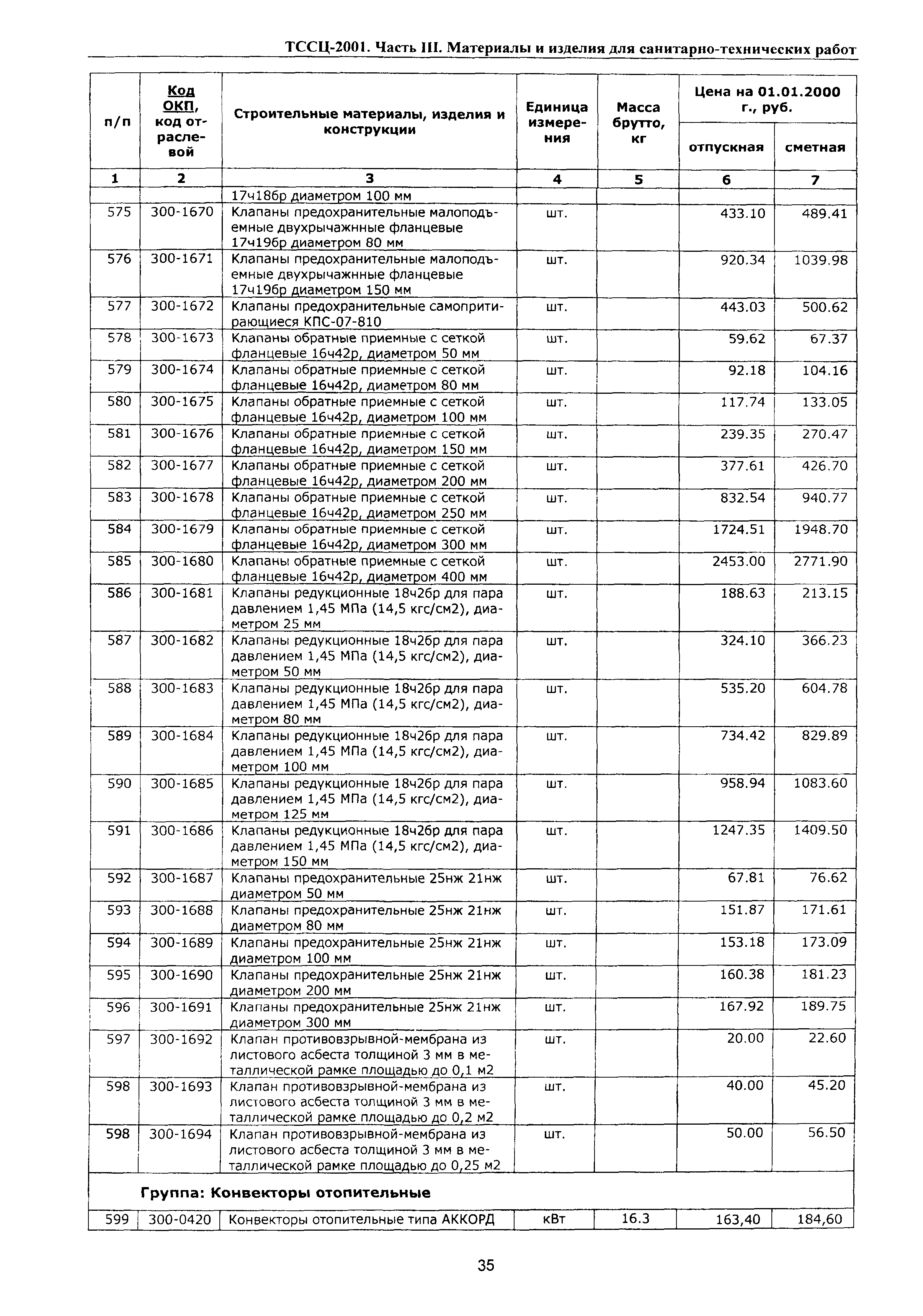 ТССЦ Воронежская область 2001