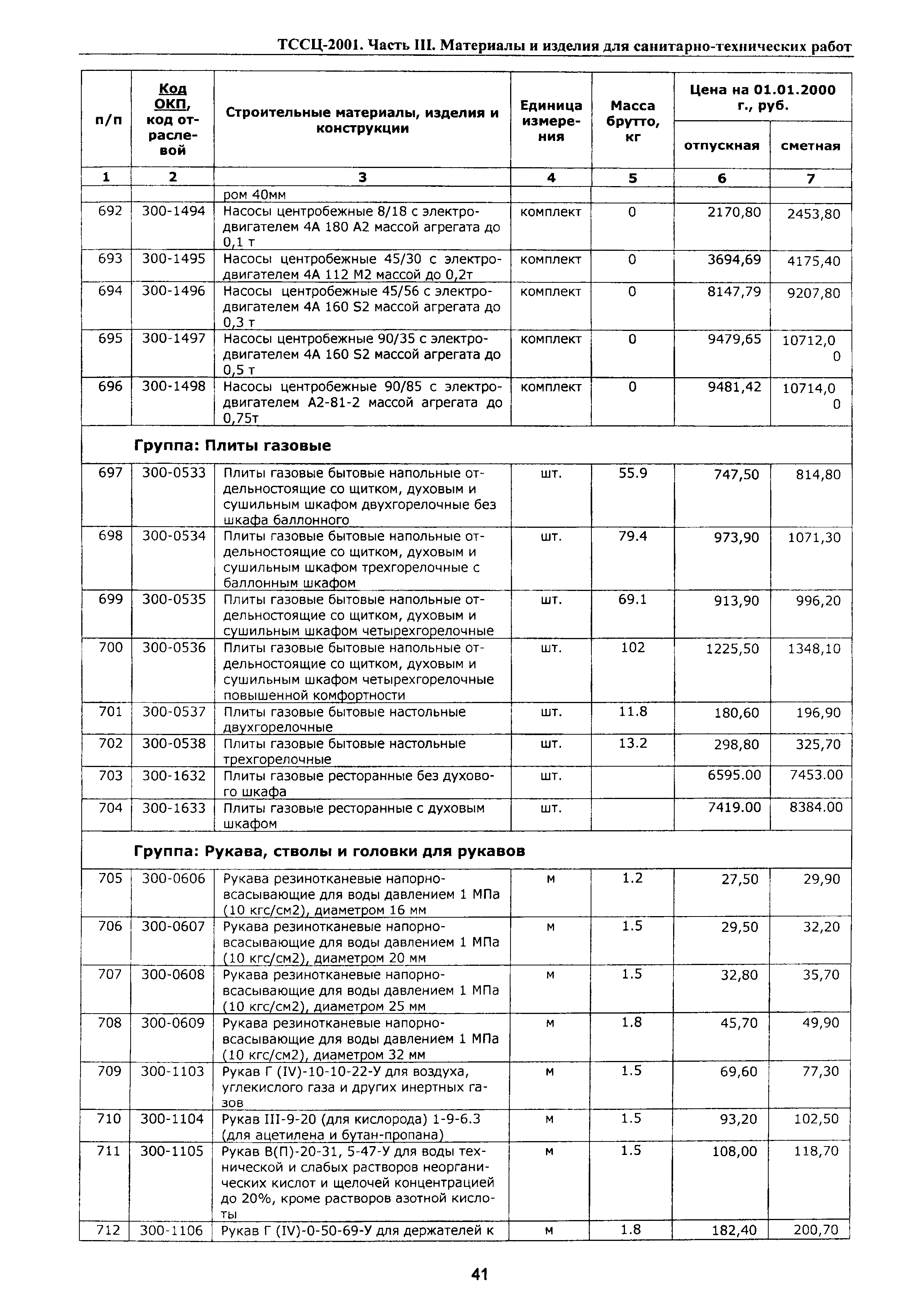 ТССЦ Воронежская область 2001