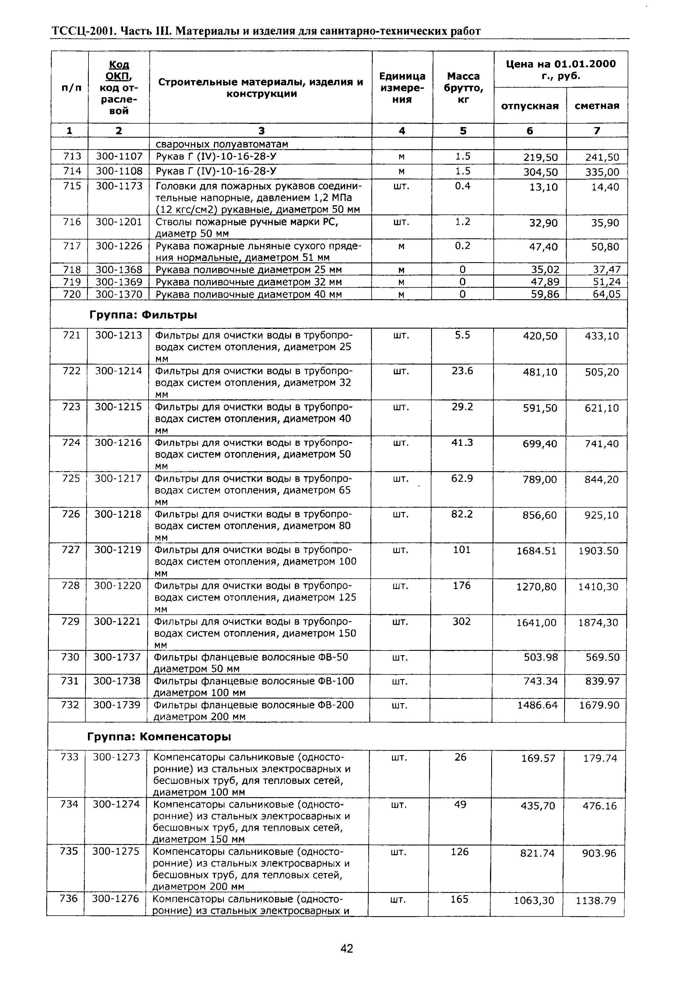 ТССЦ Воронежская область 2001