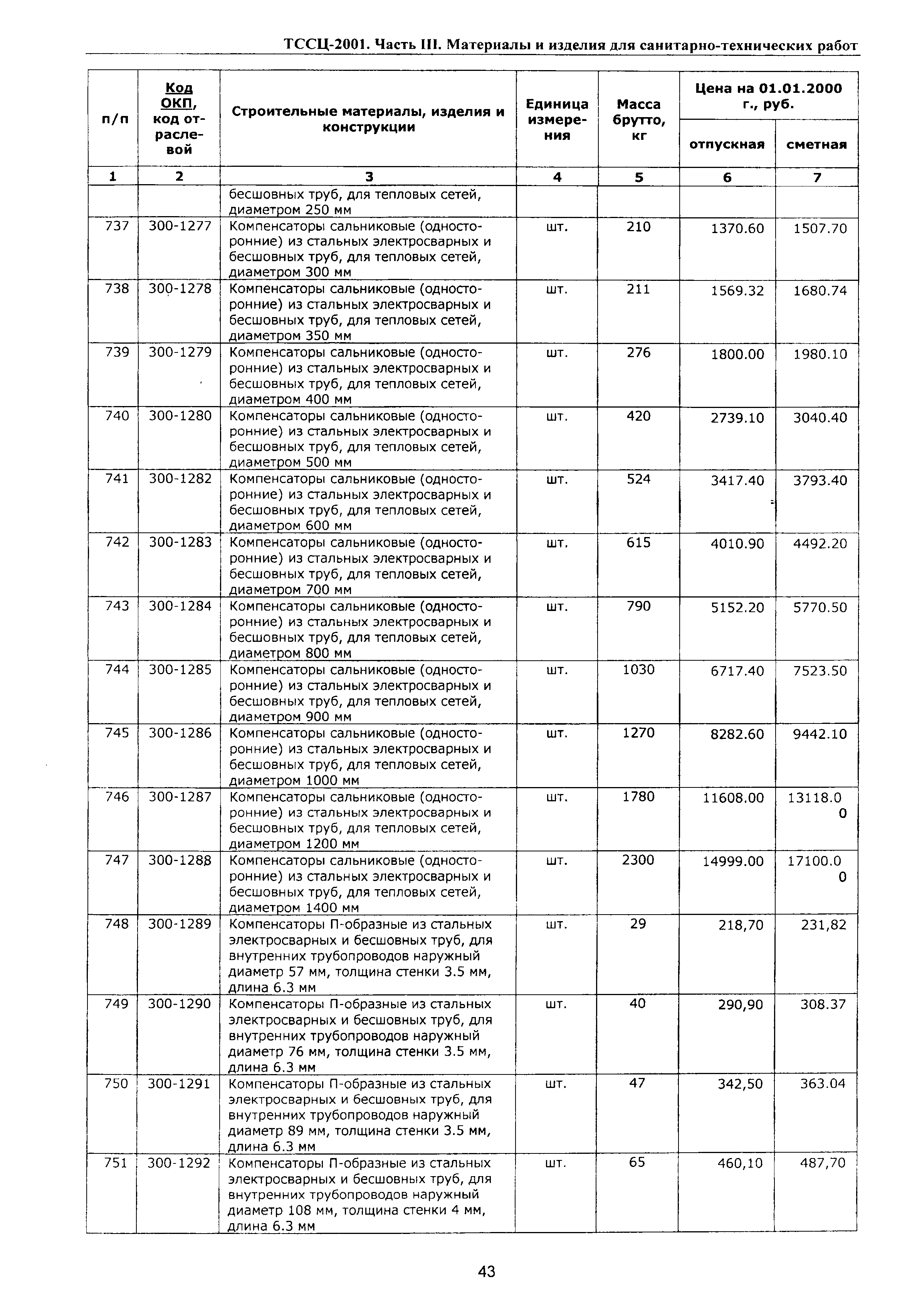 ТССЦ Воронежская область 2001